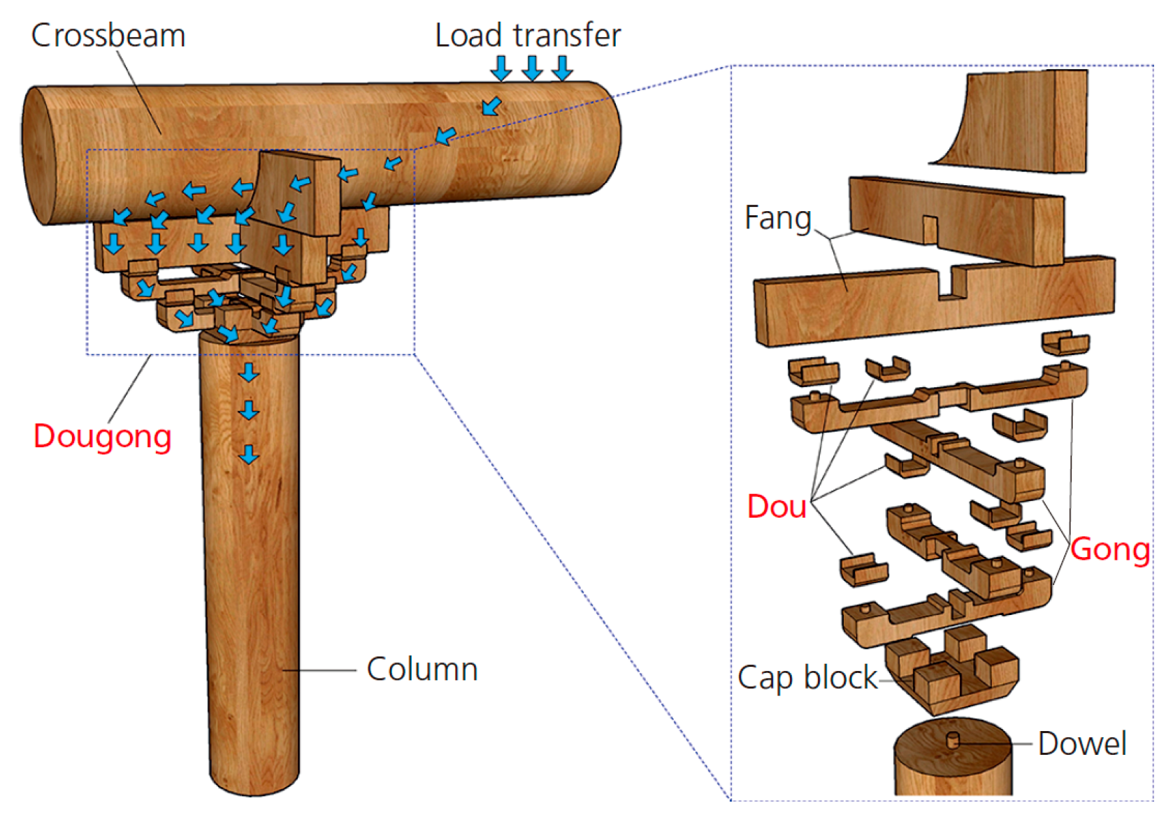 Buildings 12 00887 g001 Buildings 12 00887 g001