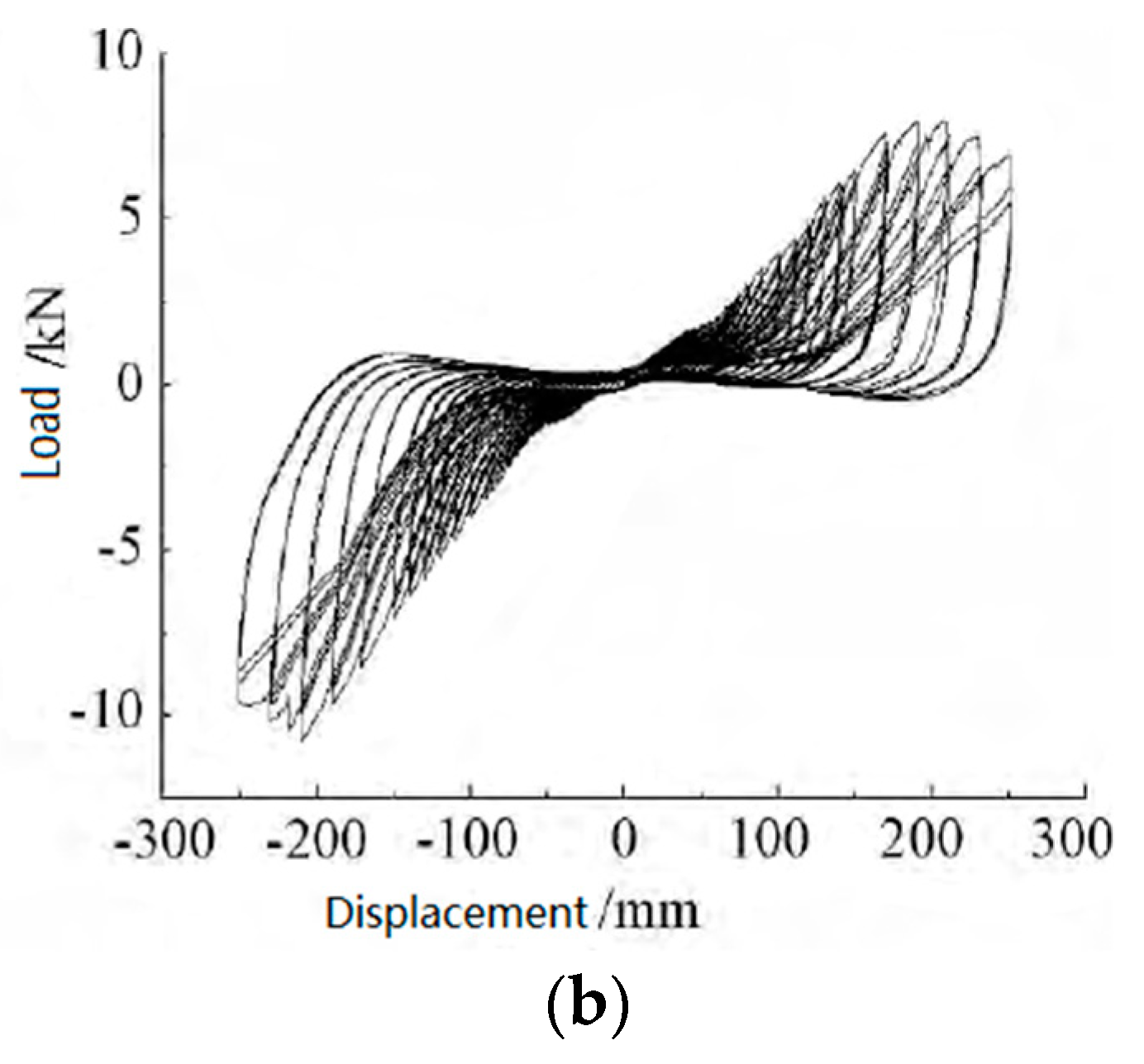 Buildings 12 00887 g014b Buildings 12 00887 g014b
