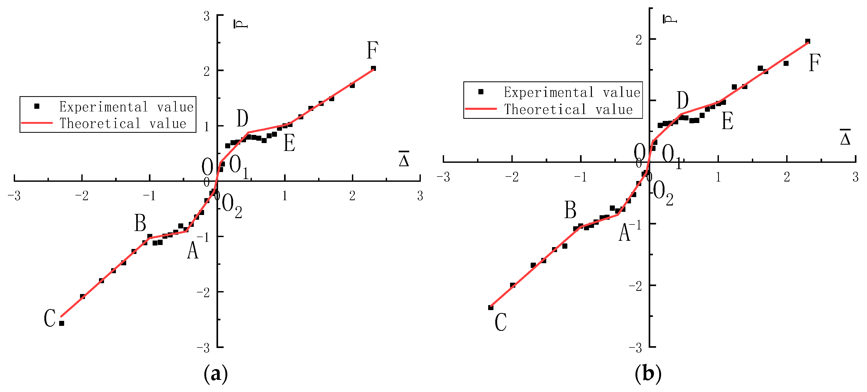 Buildings 12 00887 g015a Buildings 12 00887 g015a