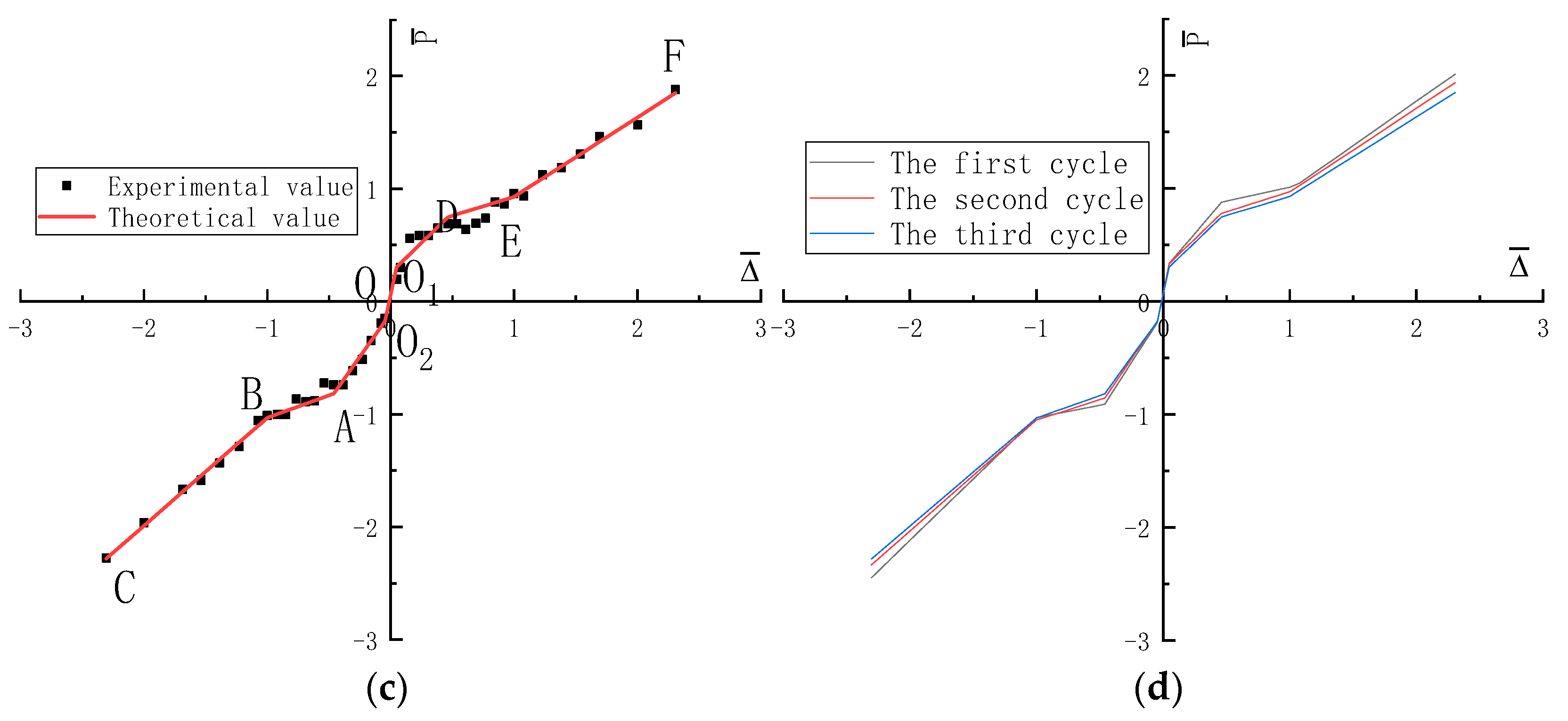 Buildings 12 00887 g015b Buildings 12 00887 g015b