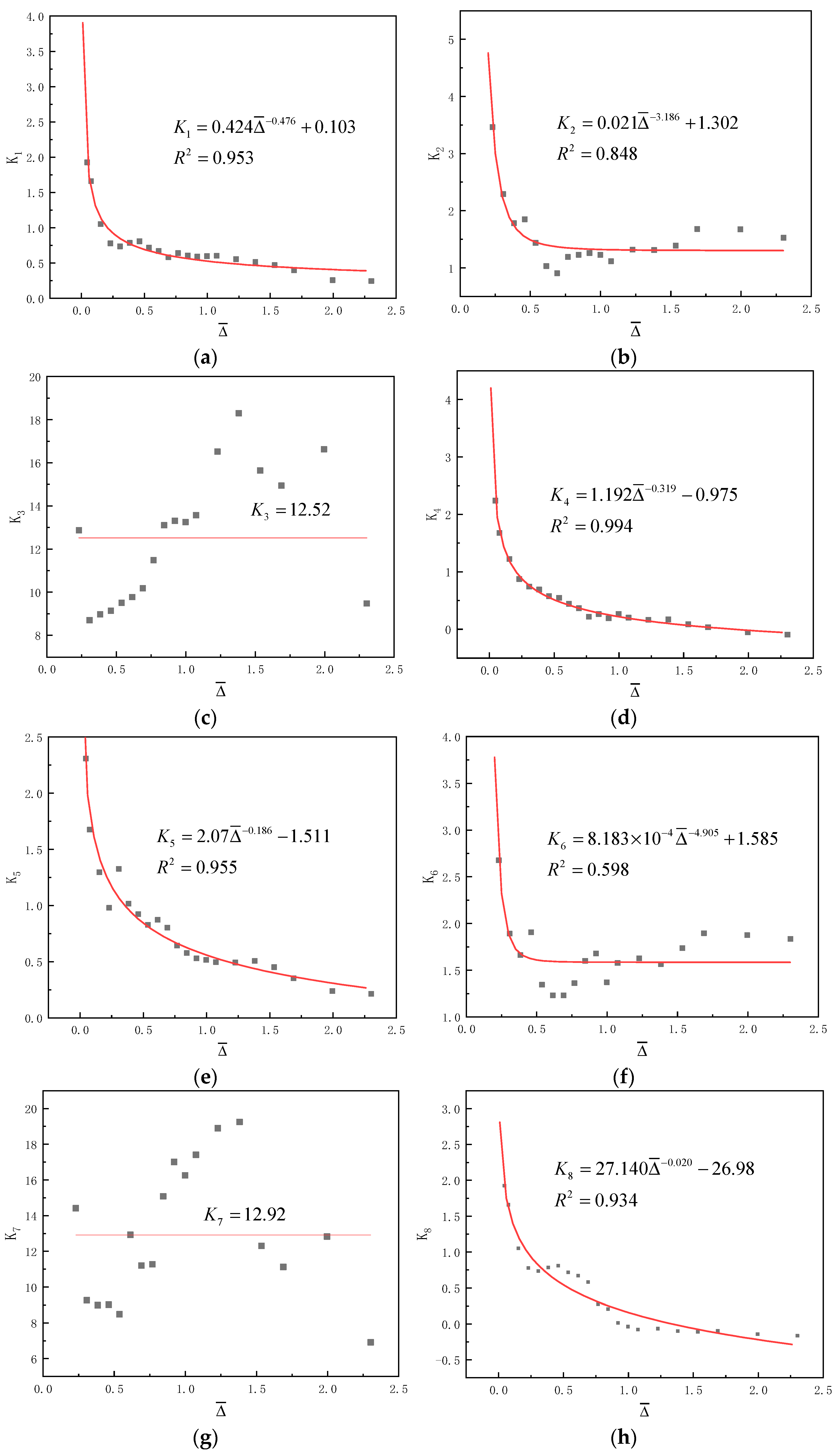 Buildings 12 00887 g017 Buildings 12 00887 g017