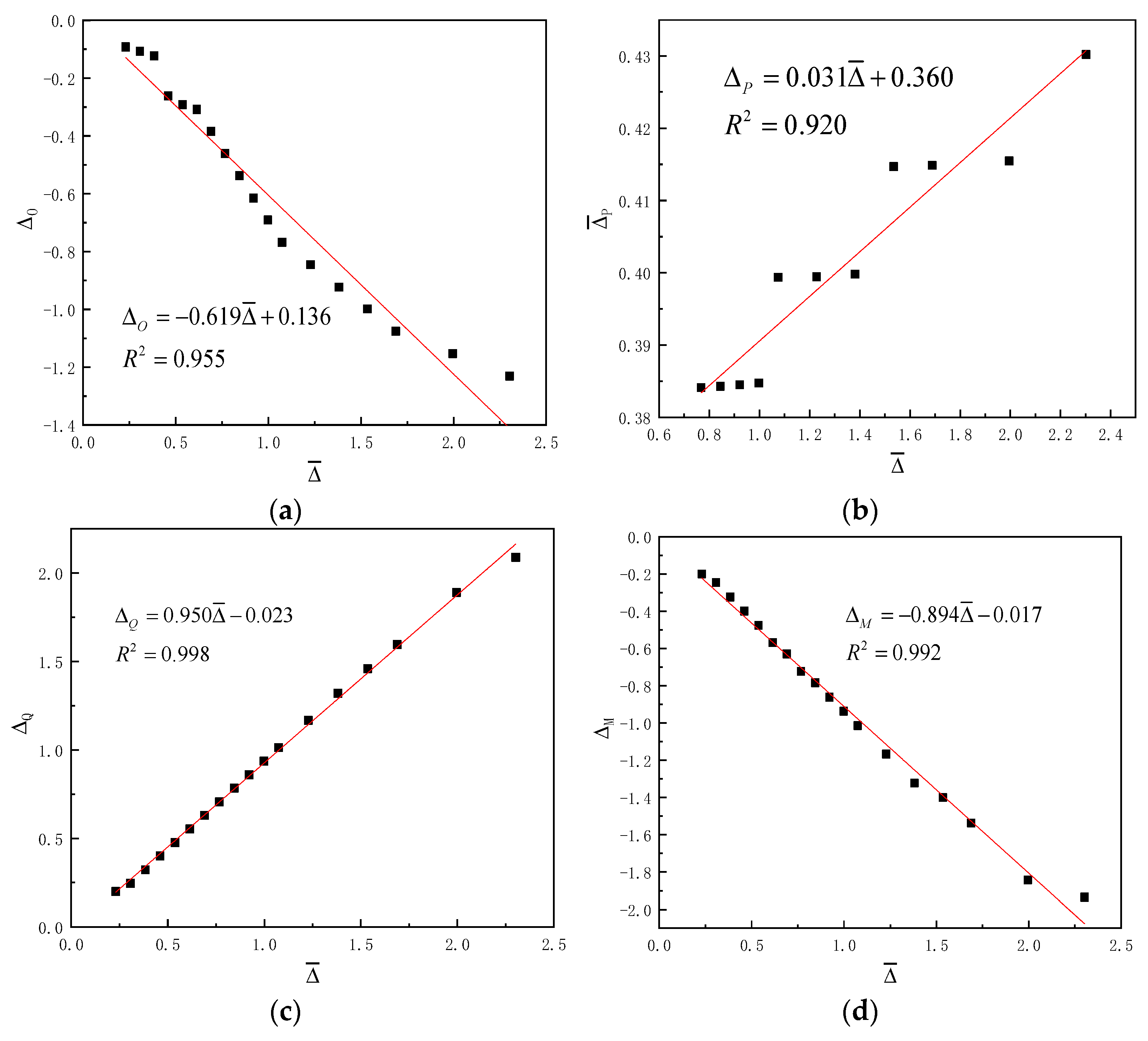Buildings 12 00887 g018a Buildings 12 00887 g018a