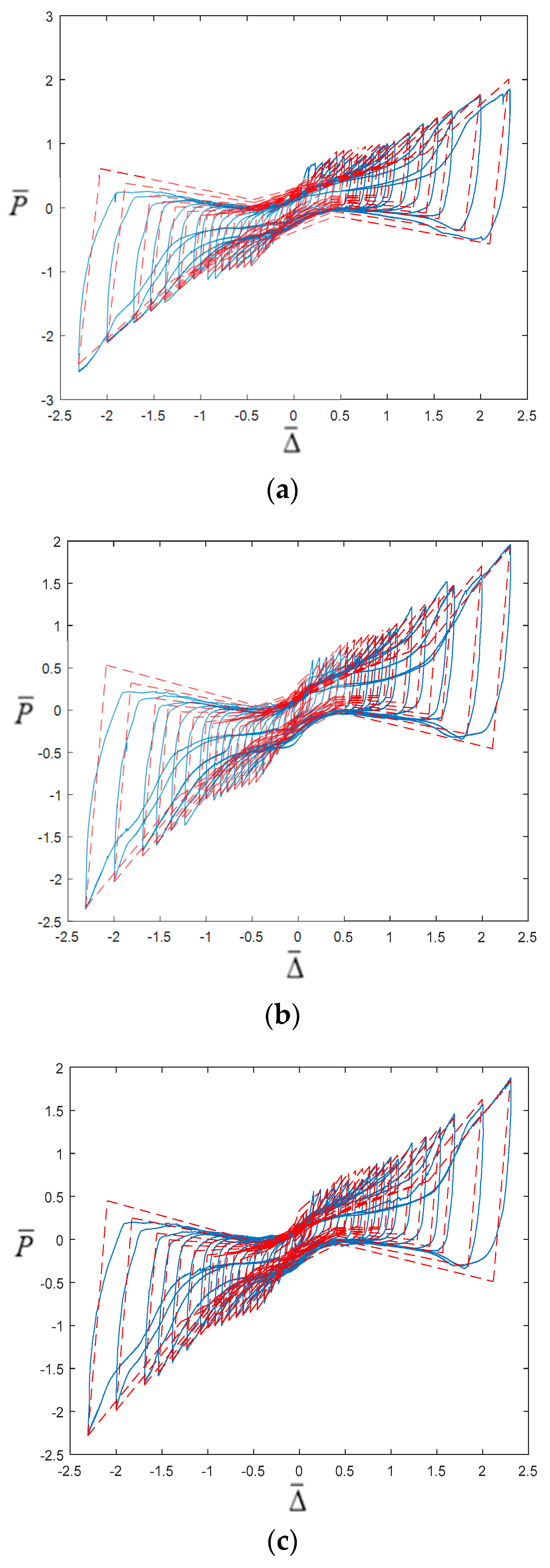 Buildings 12 00887 g020 Buildings 12 00887 g020