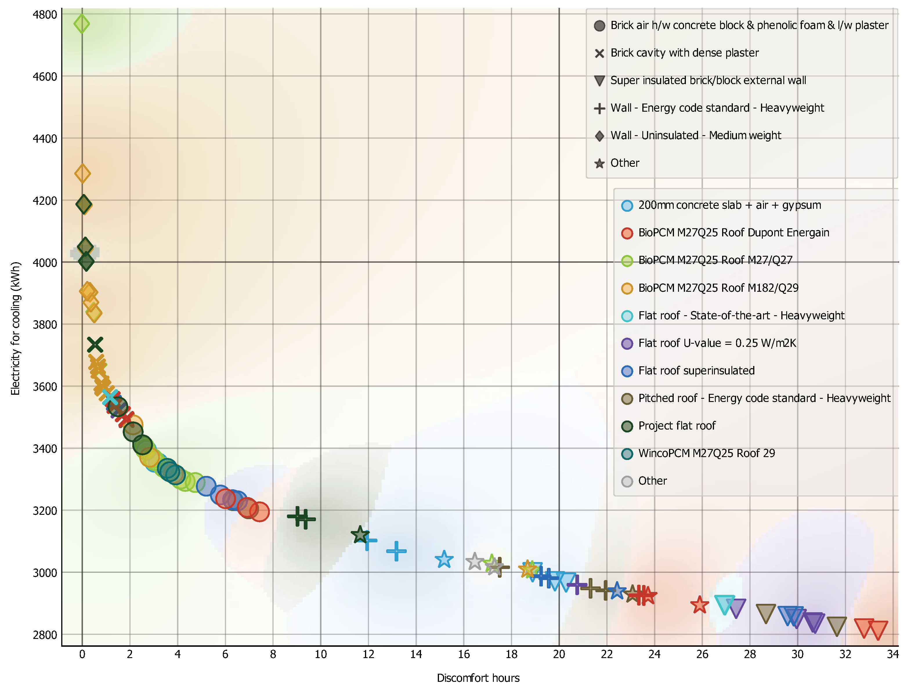Buildings 12 00906 g004