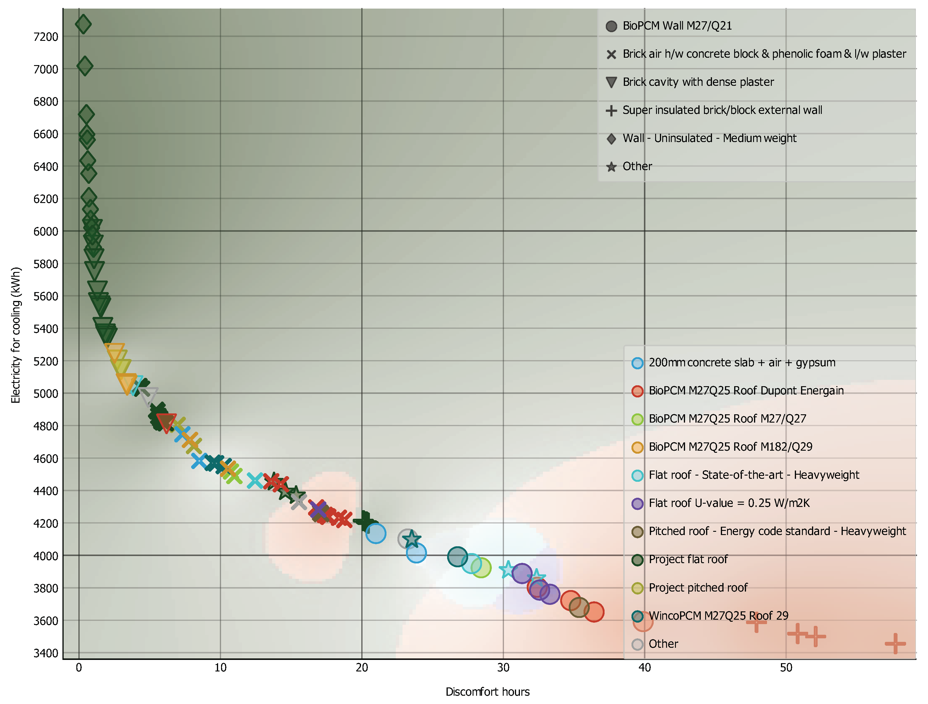 Buildings 12 00906 g005