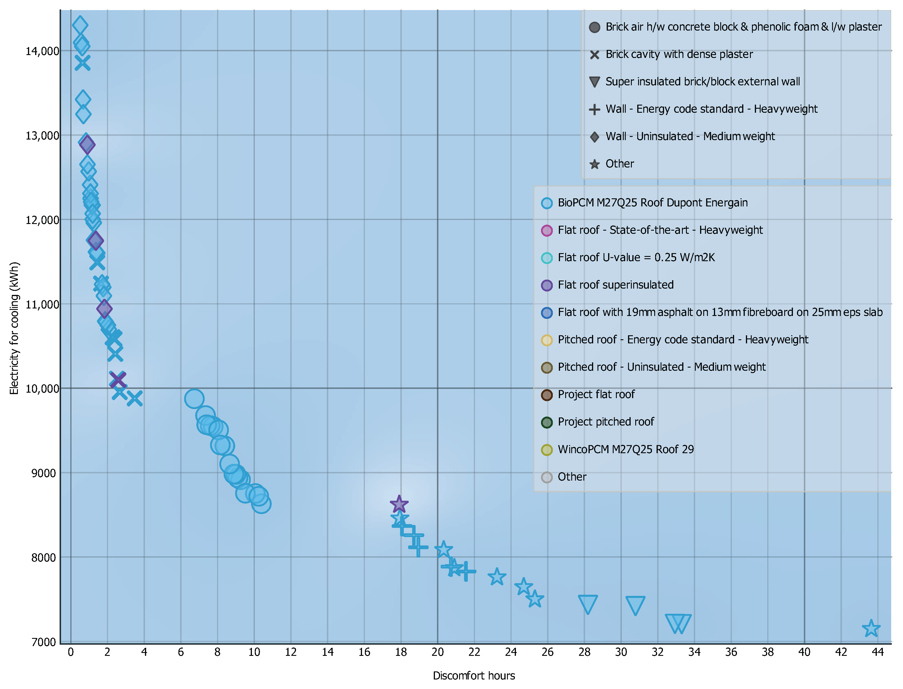 Buildings 12 00906 g006