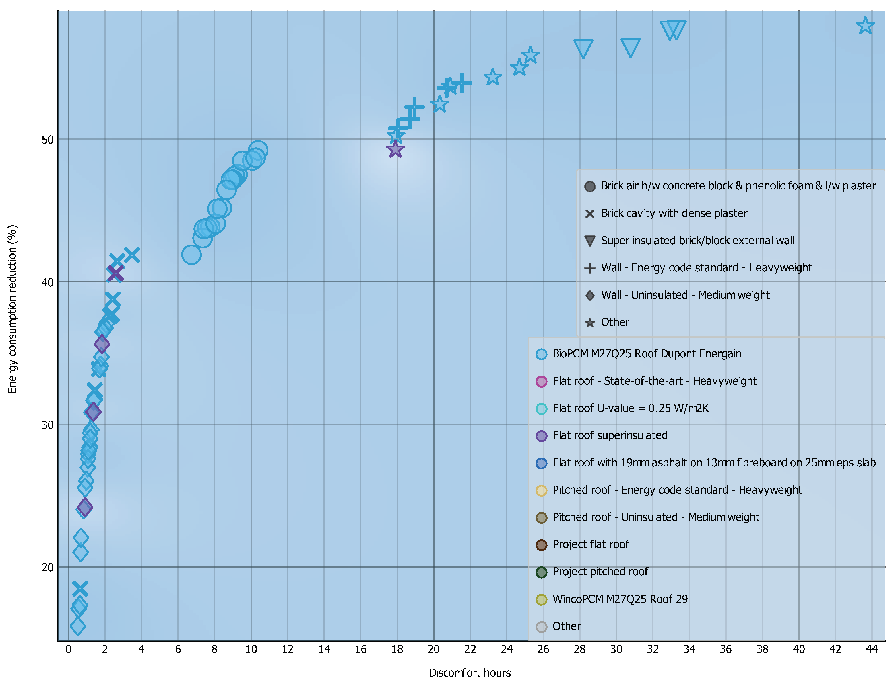 Buildings 12 00906 g010