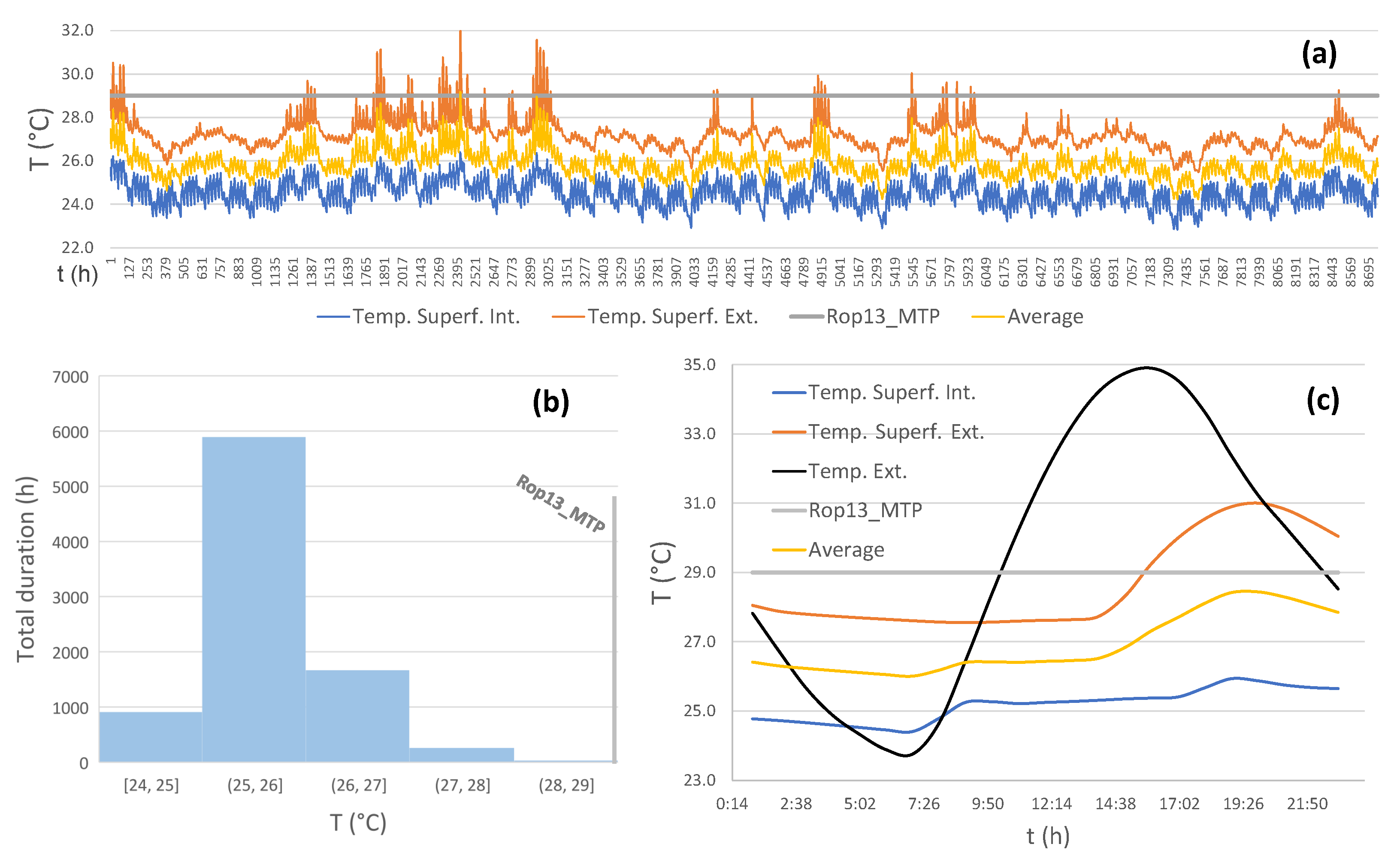 Buildings 12 00906 g012