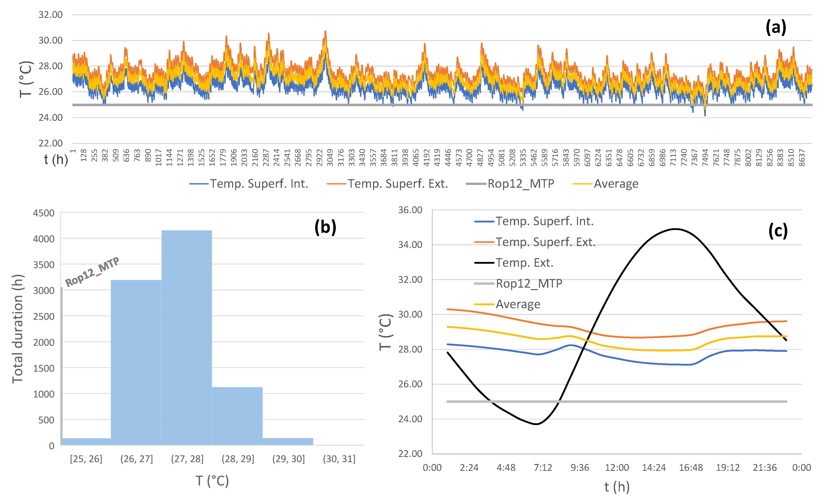 Buildings 12 00906 g013