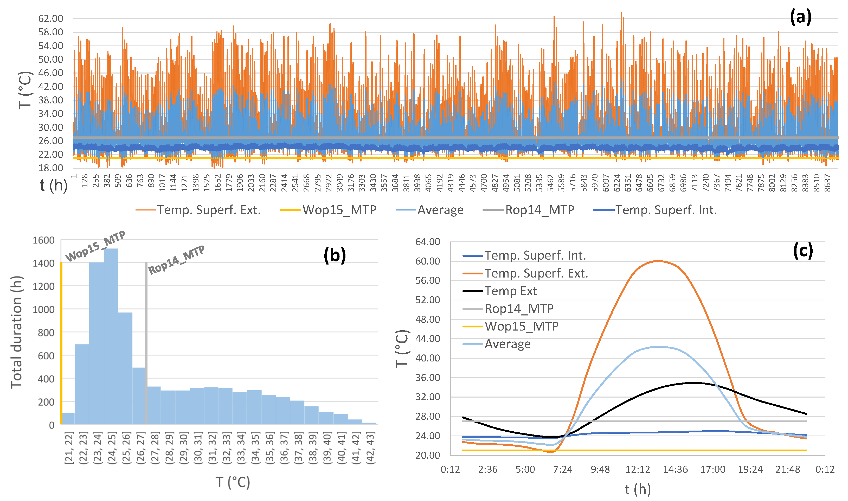 Buildings 12 00906 g014