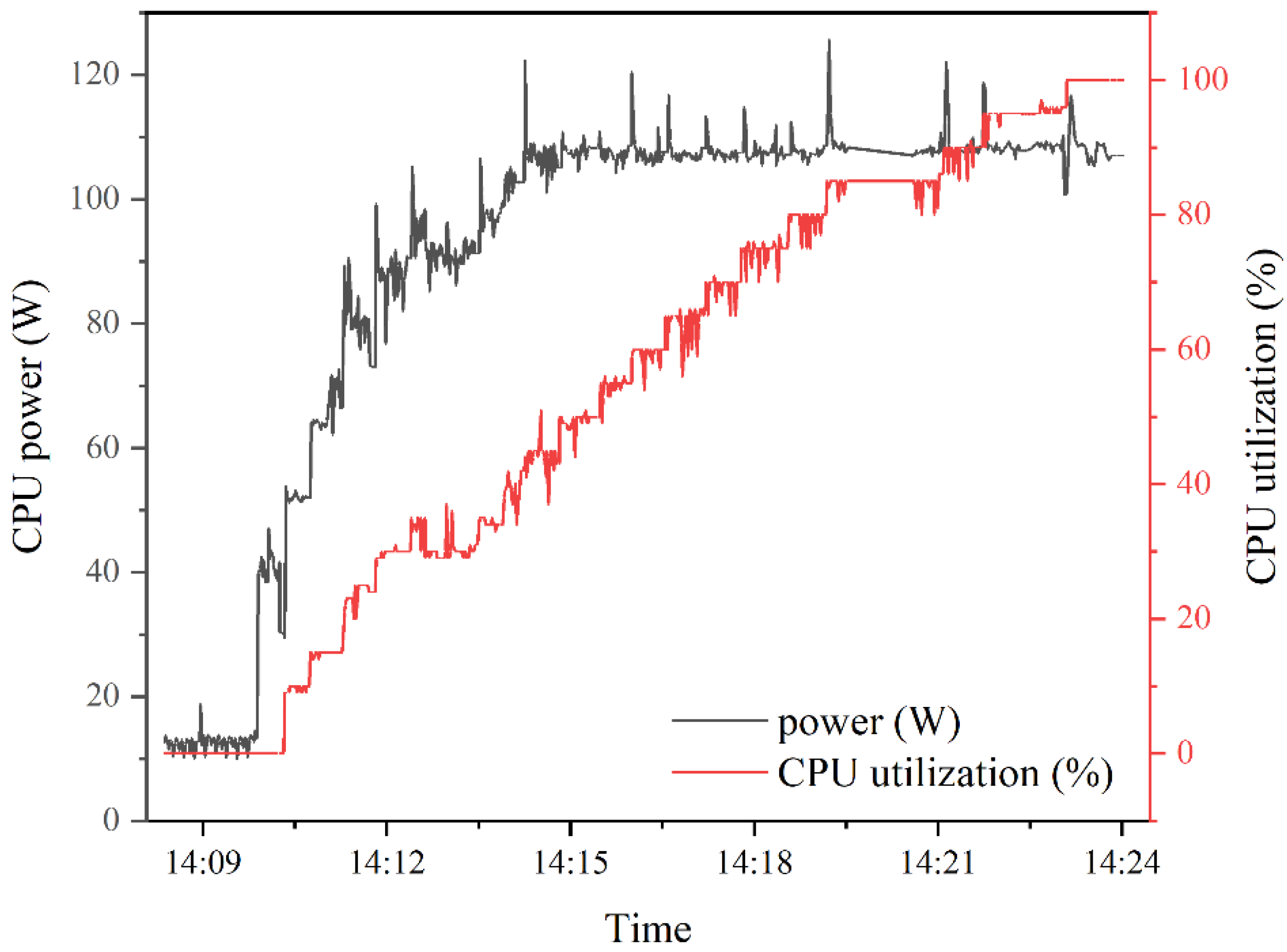 Buildings 12 00913 g003