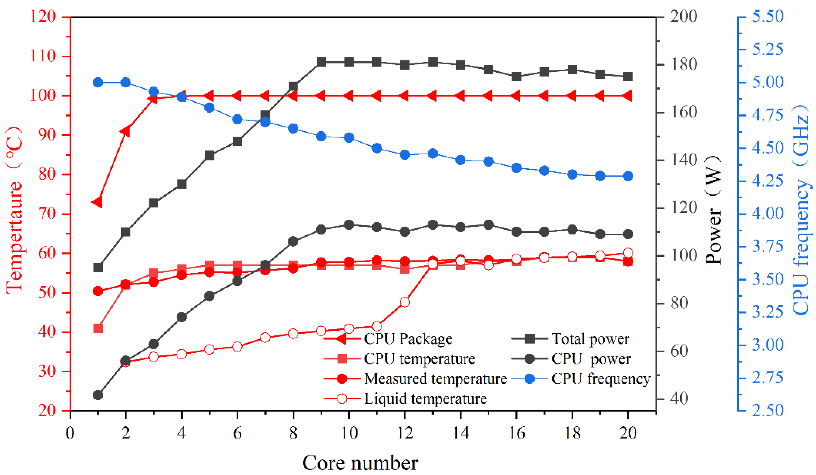 Buildings 12 00913 g005