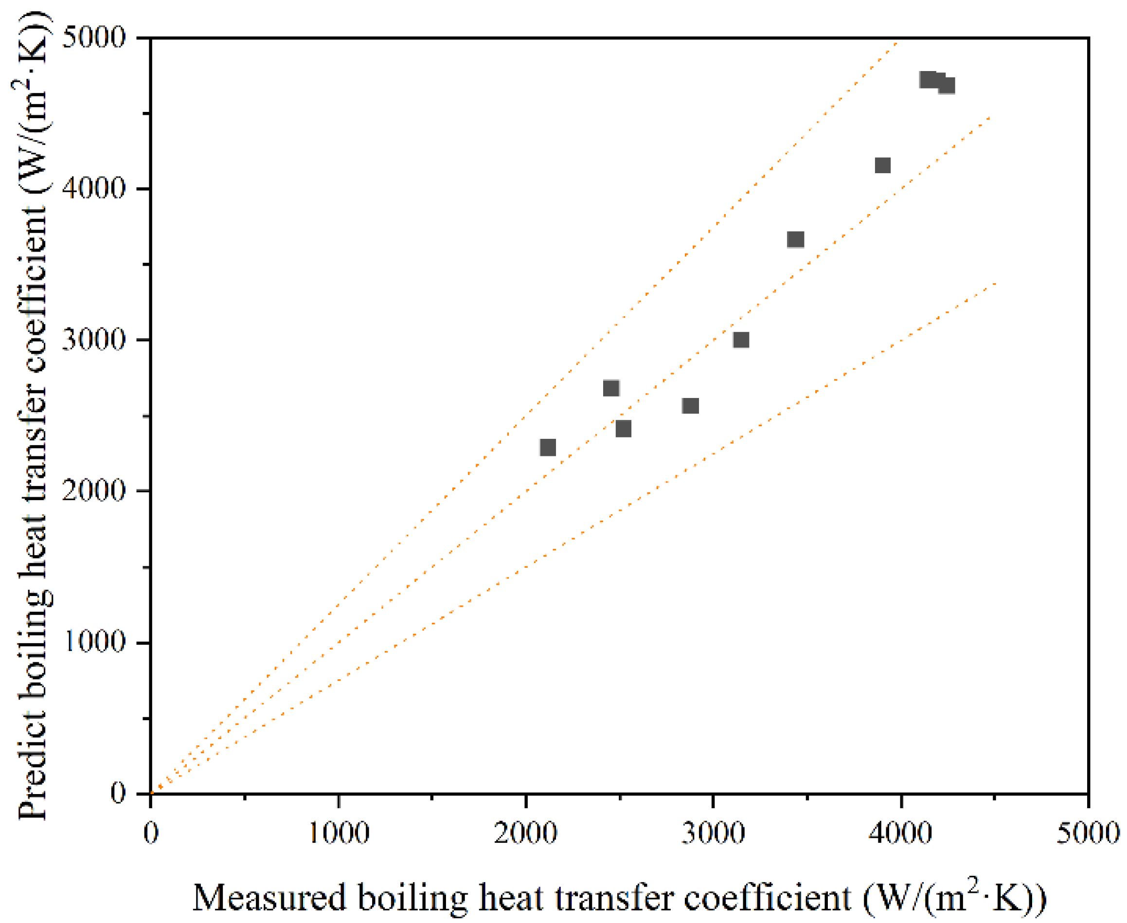 Buildings 12 00913 g010