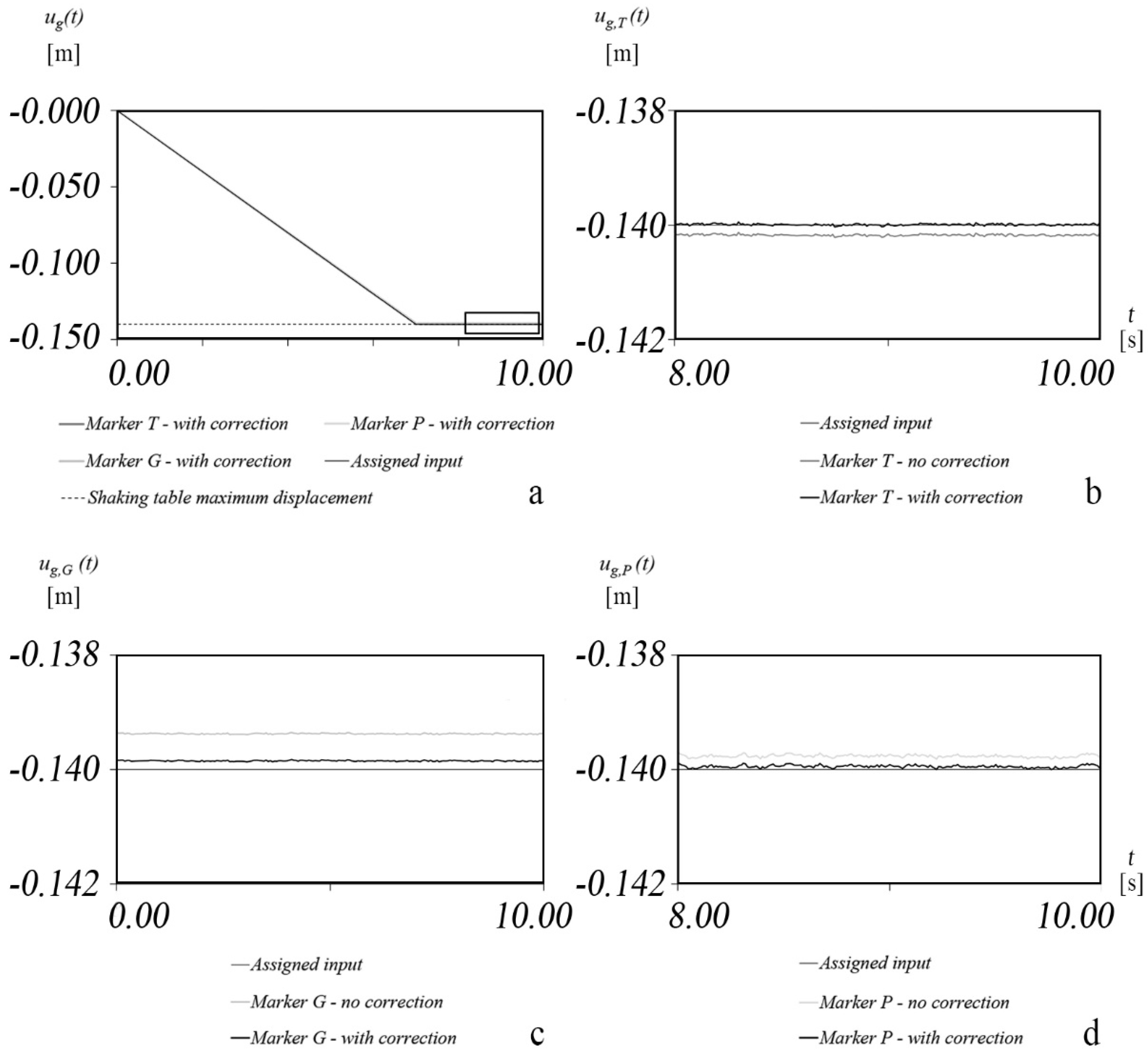 Buildings 12 00915 g009