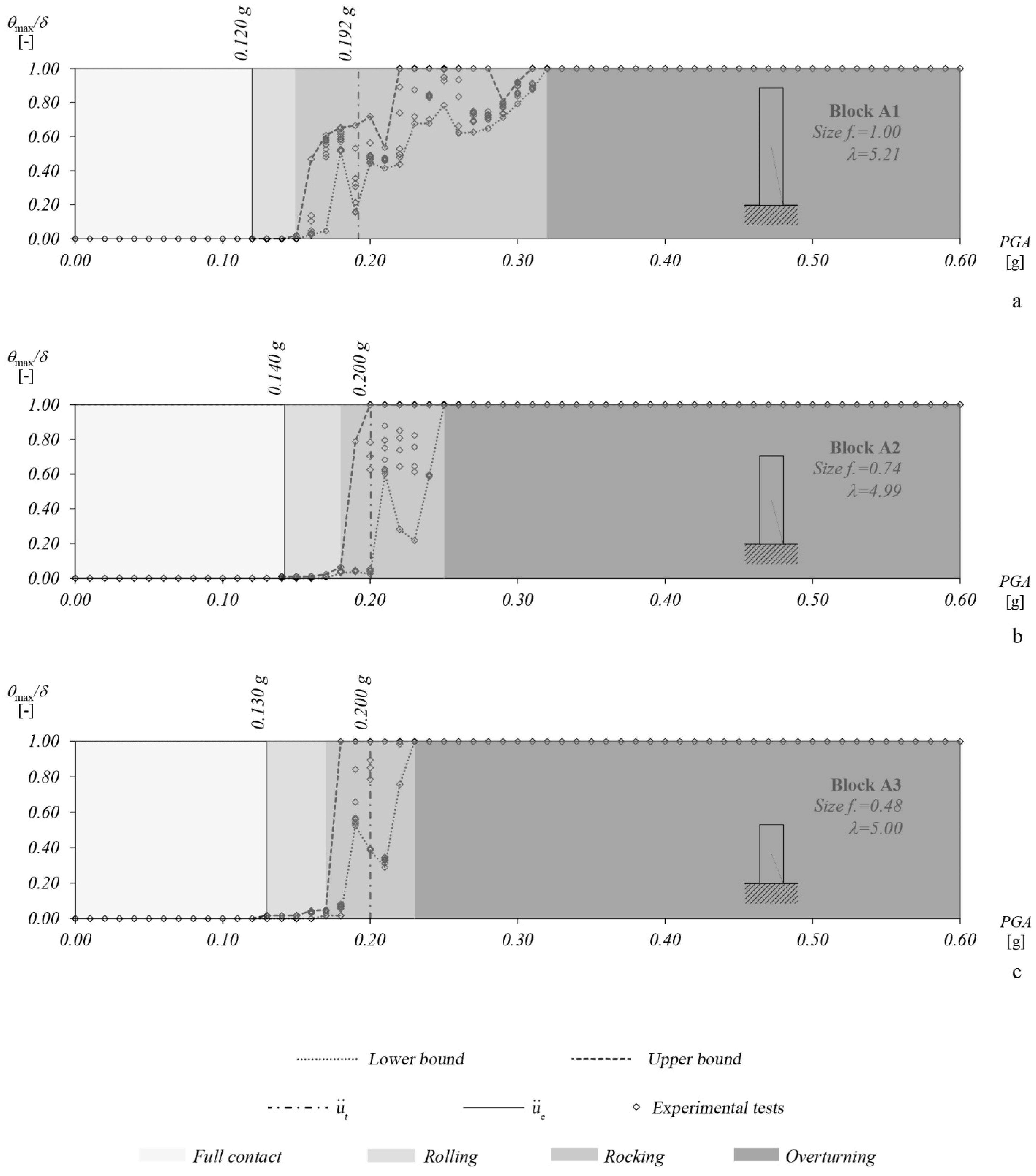 Buildings 12 00915 g014