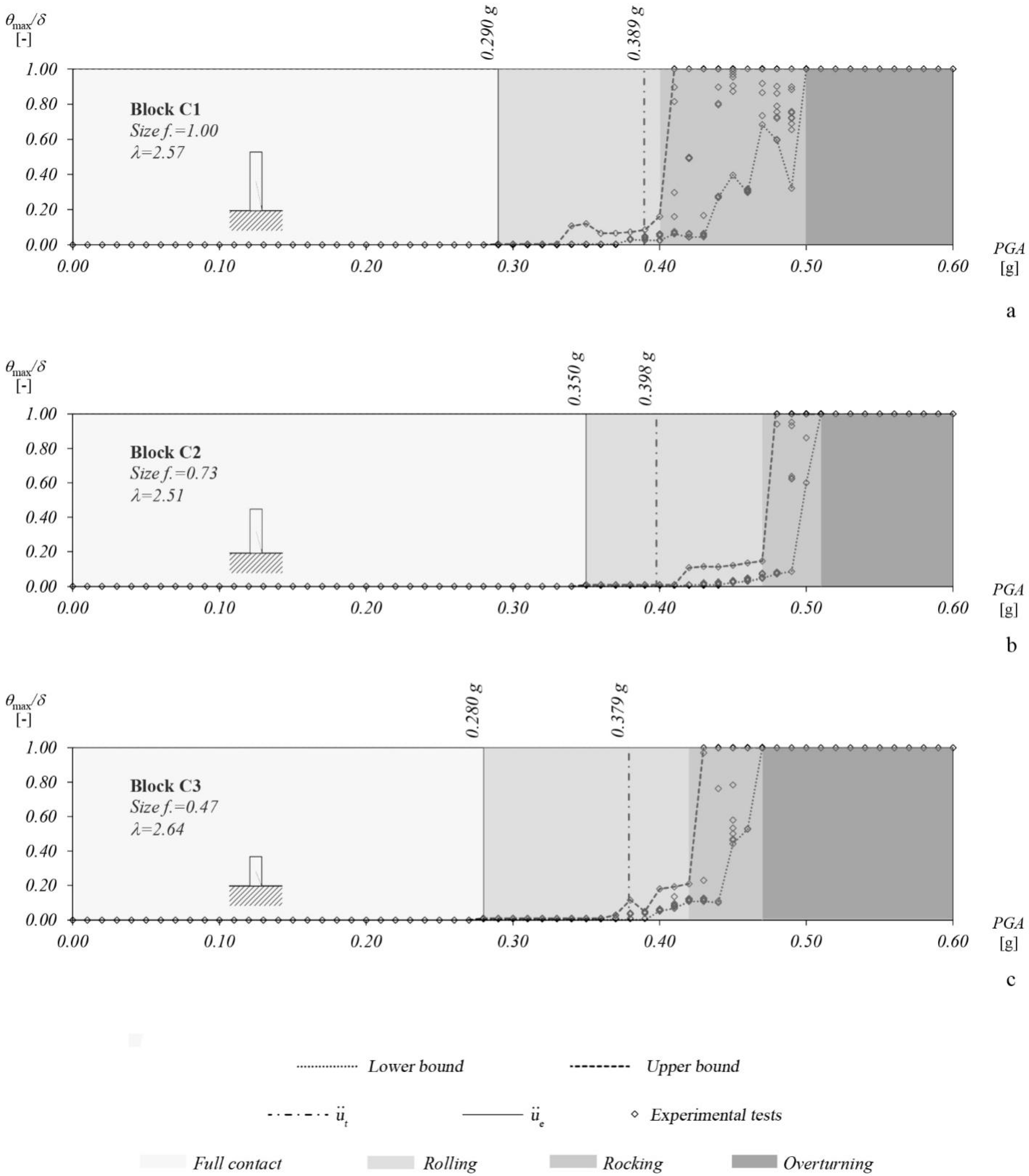 Buildings 12 00915 g016