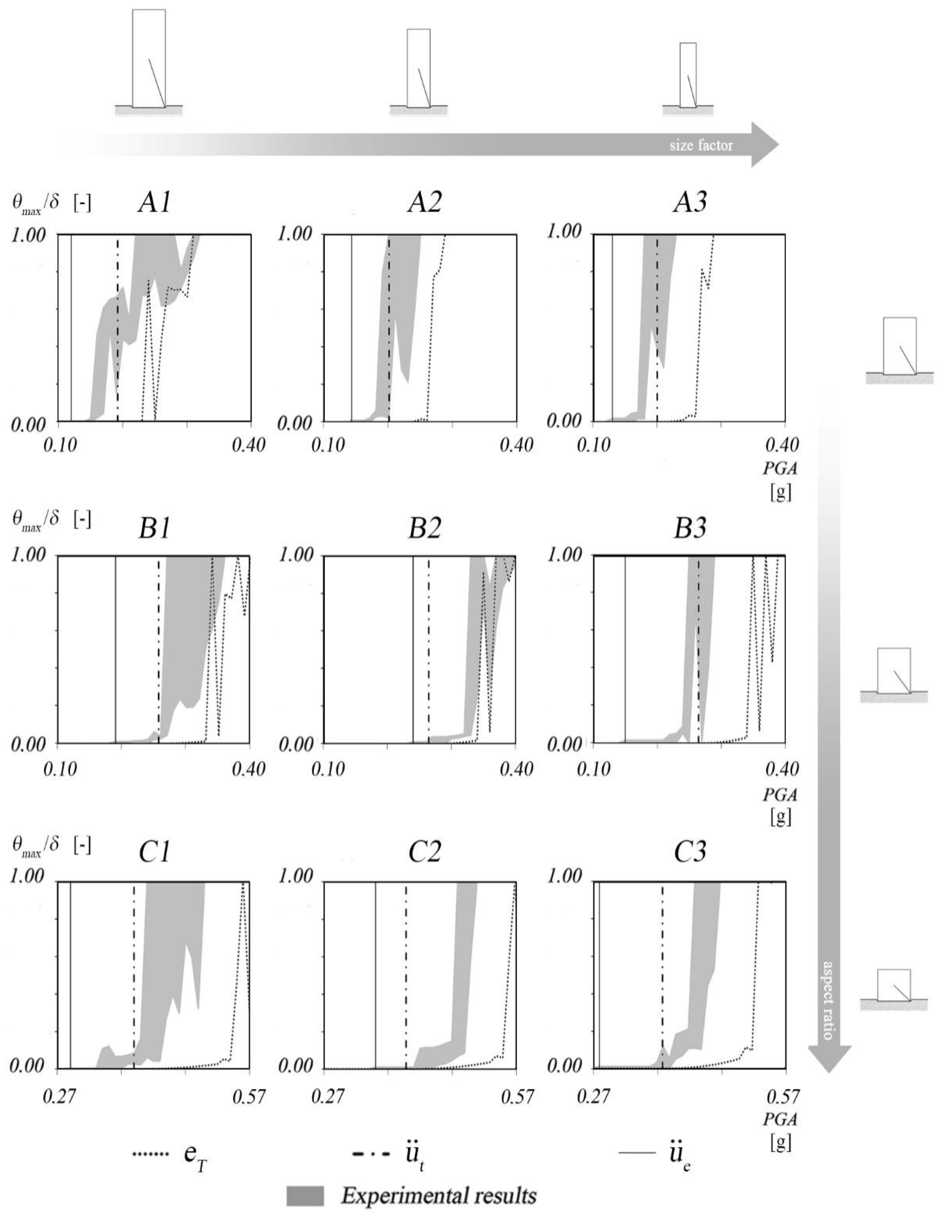 Buildings 12 00915 g017