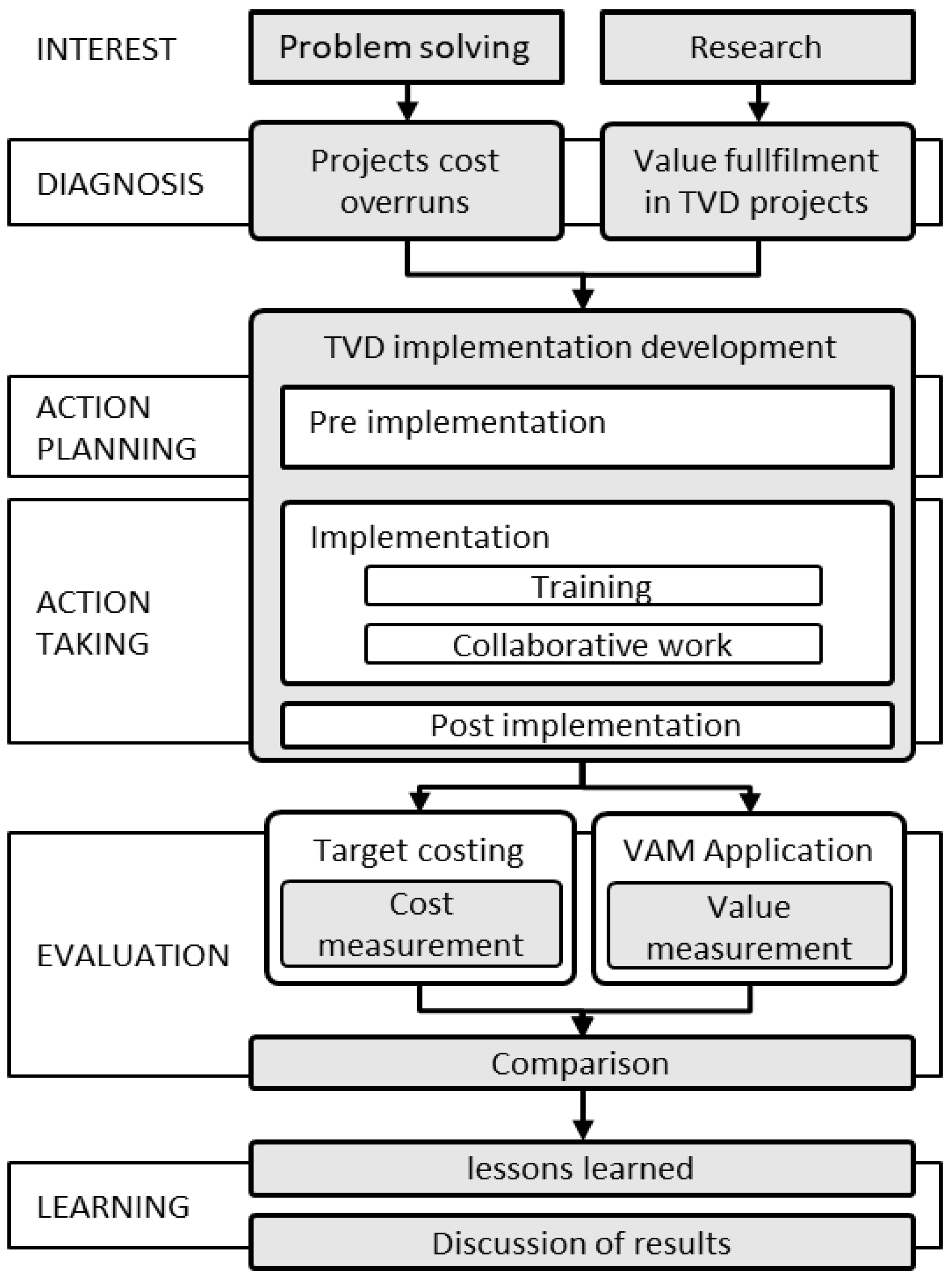 Buildings 12 00922 g003 Buildings 12 00922 g003