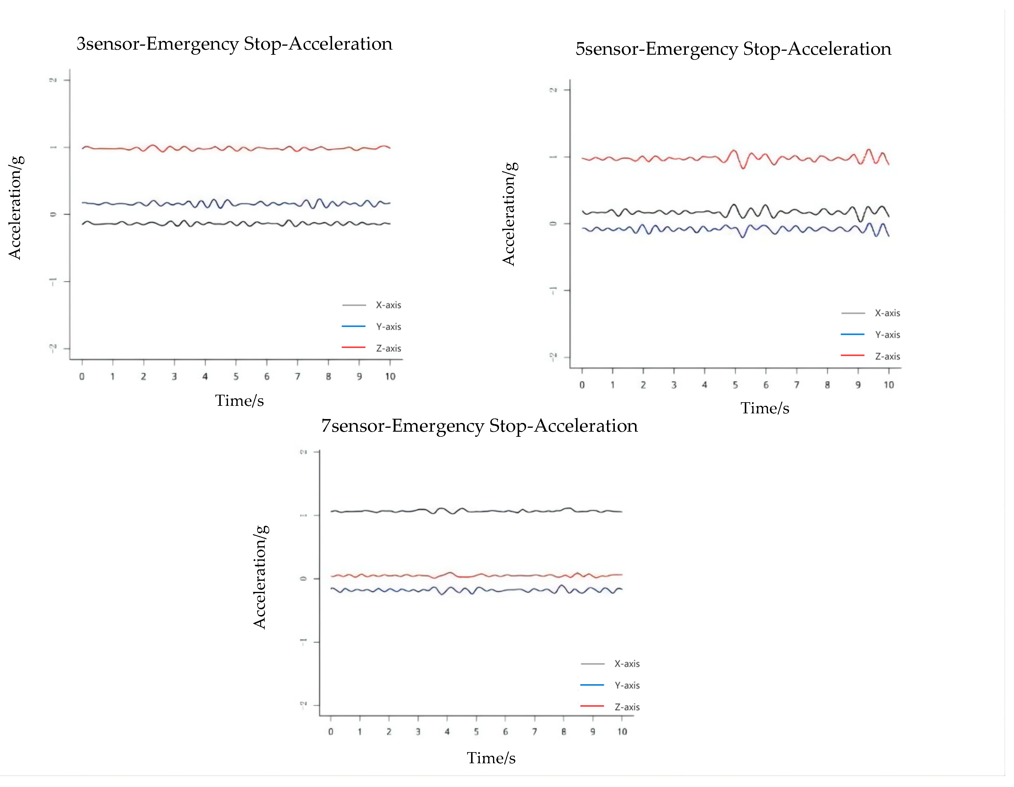 Buildings 12 00923 g005