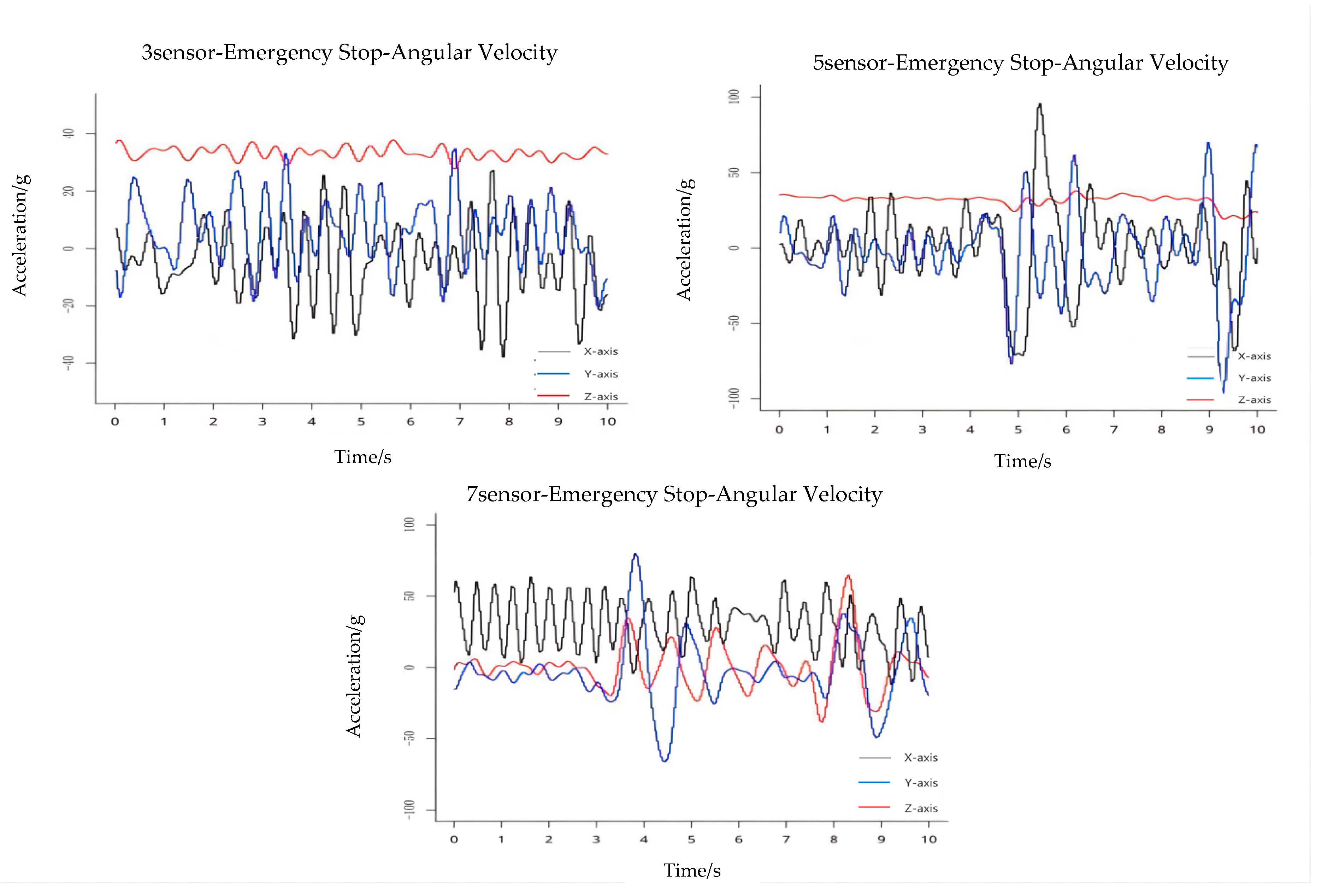 Buildings 12 00923 g006