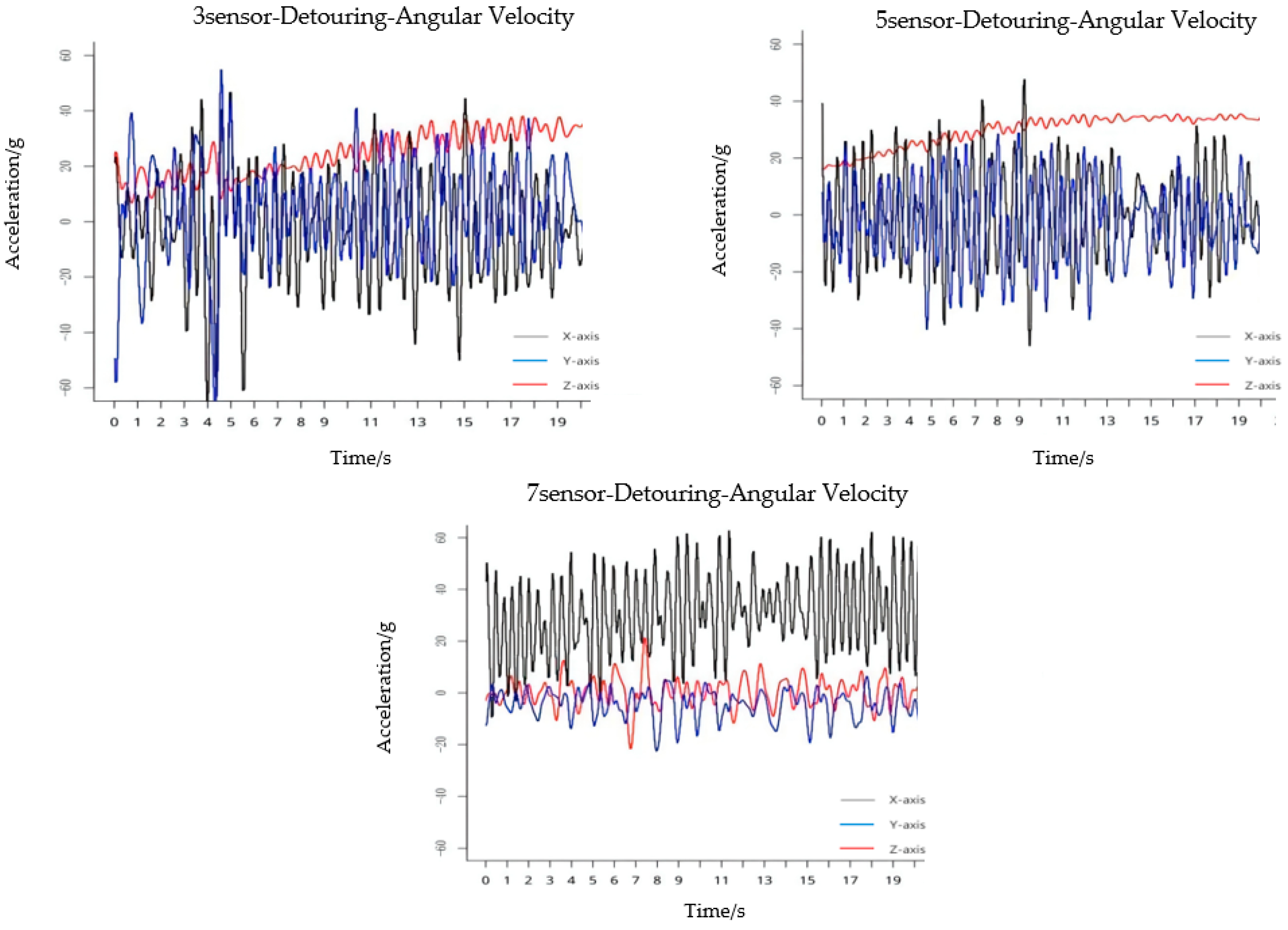 Buildings 12 00923 g007