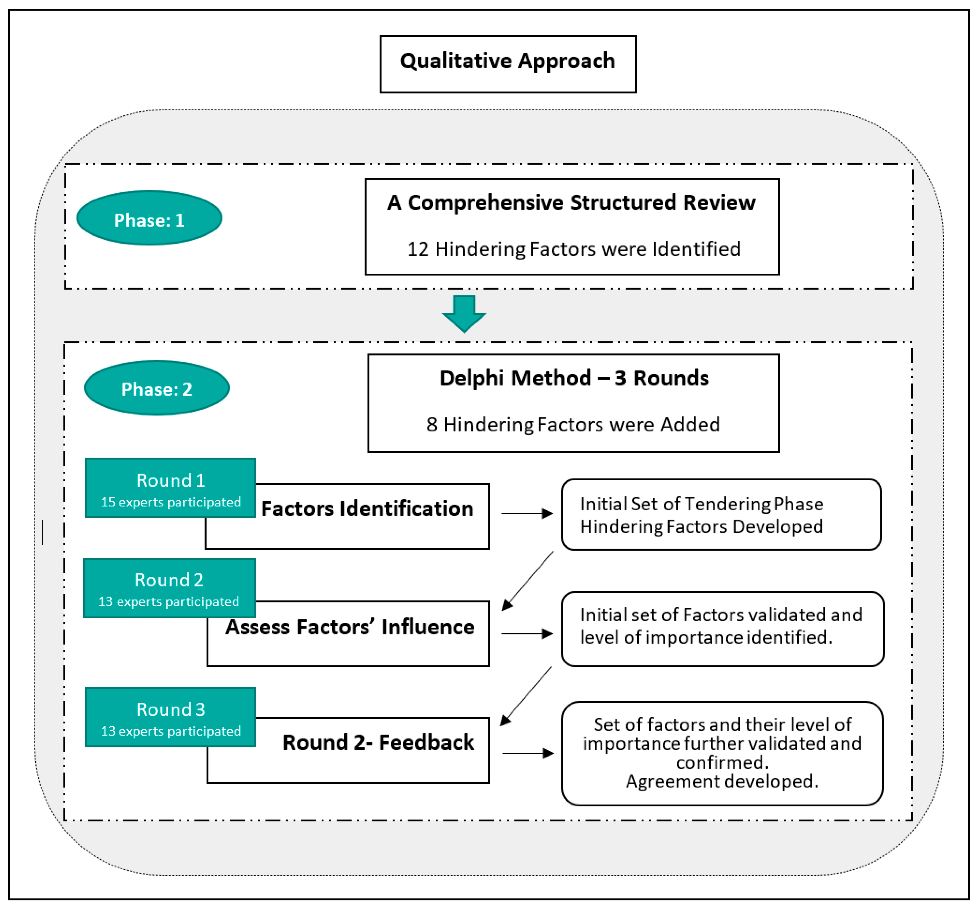 Buildings 12 00924 g001 Buildings 12 00924 g001