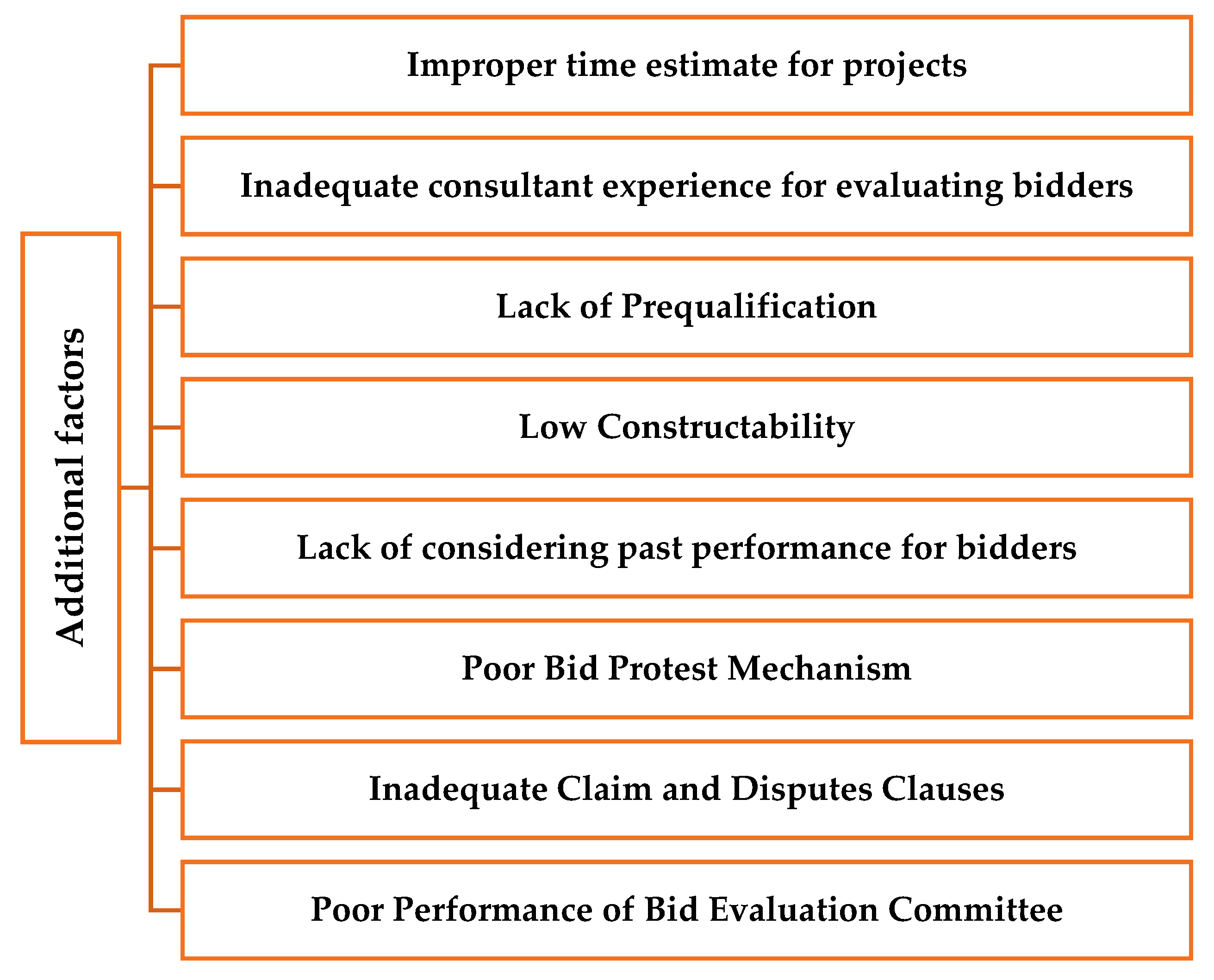 Buildings 12 00924 g004 Buildings 12 00924 g004