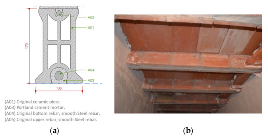 Buildings | Free Full-Text | Violin Ceramic Joist Slabs: Evaluation and  Proposal for Intervention with Duplex-Type Stainless Steel