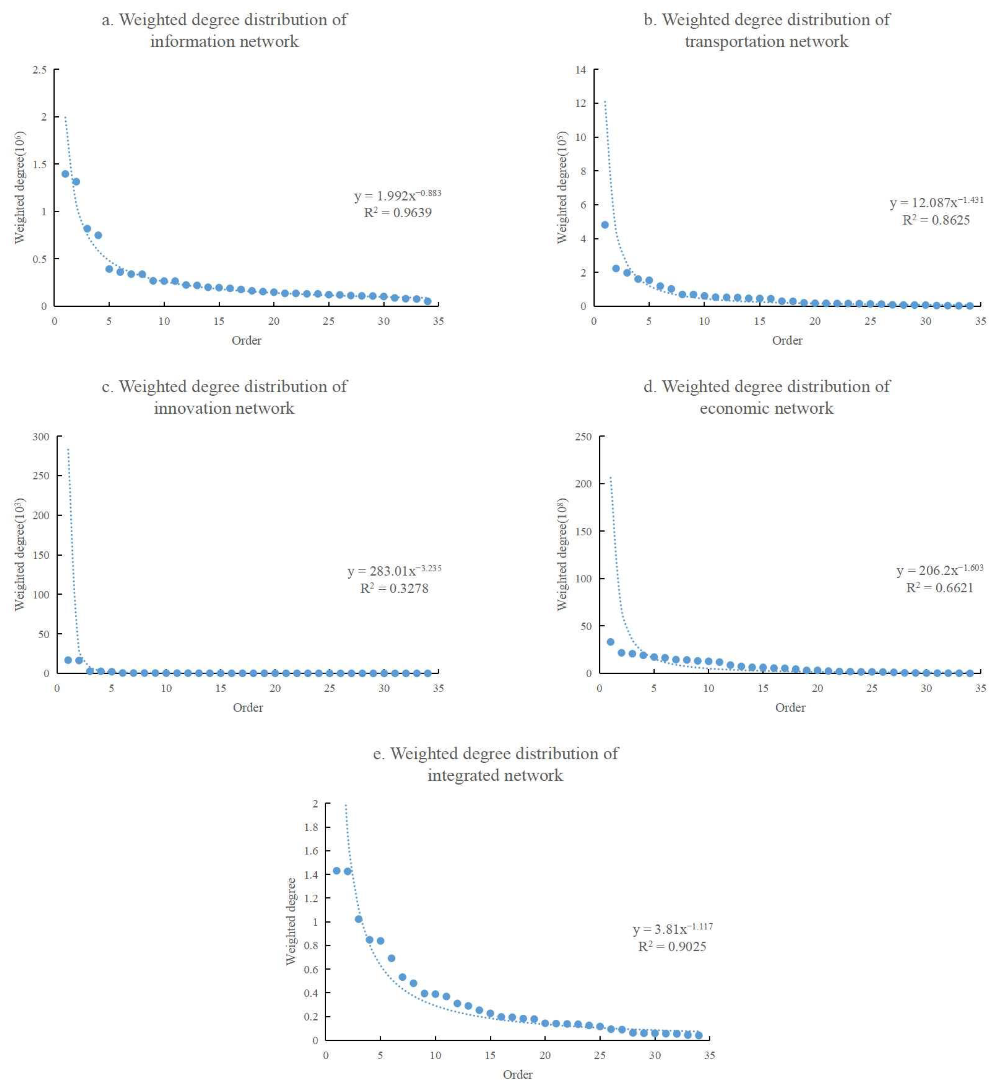 Buildings 12 00945 g005