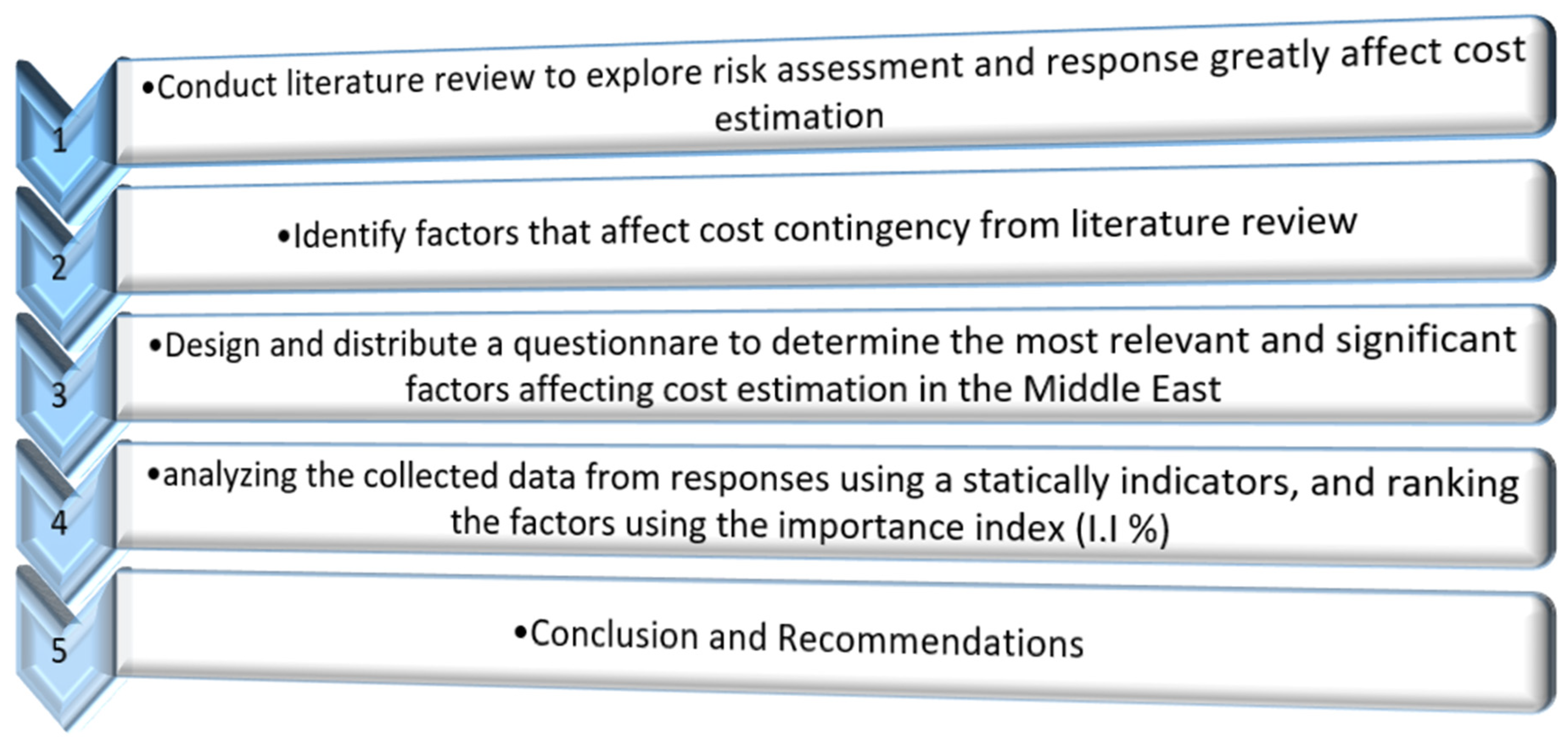 Buildings 12 00950 g001