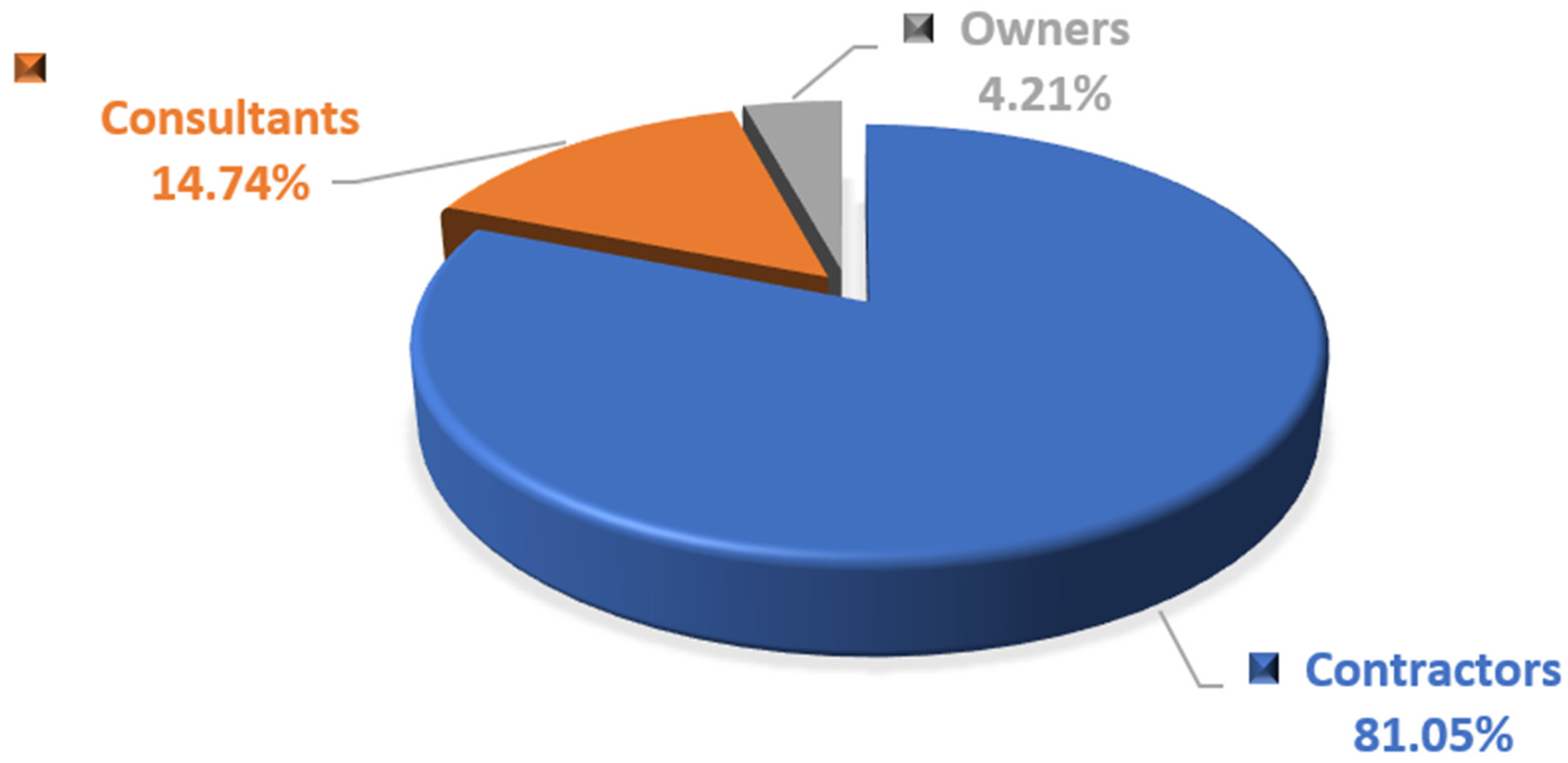 Buildings 12 00950 g004