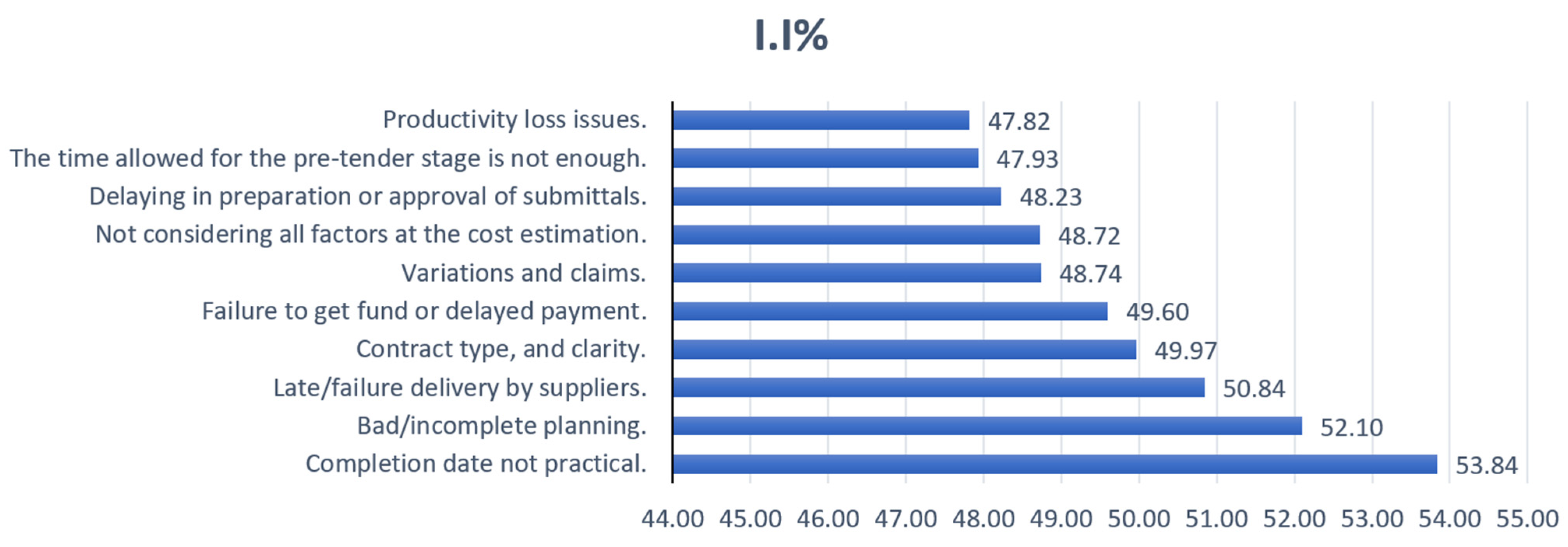 Buildings 12 00950 g005