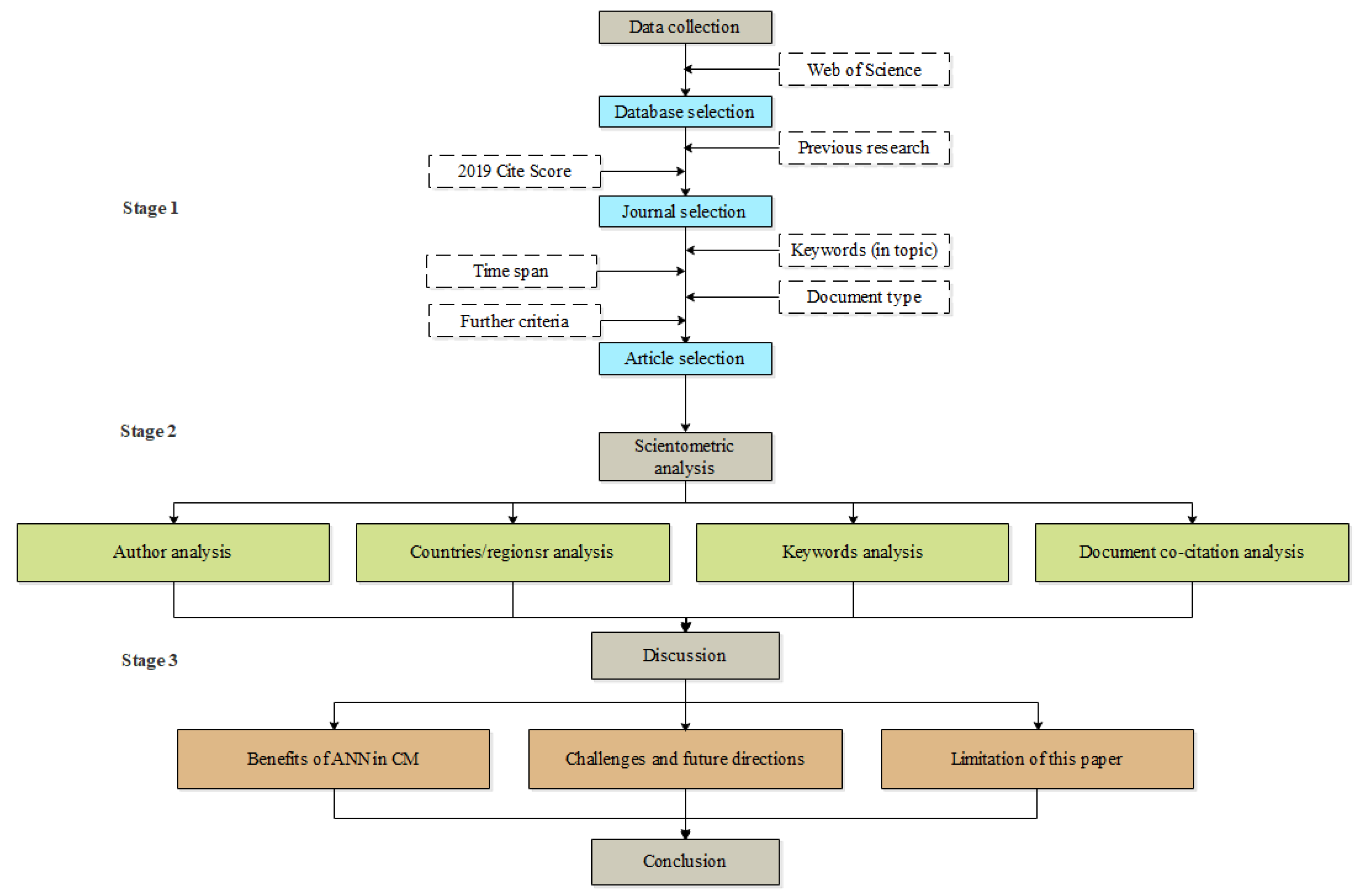 Buildings 12 00952 g001 Buildings 12 00952 g001