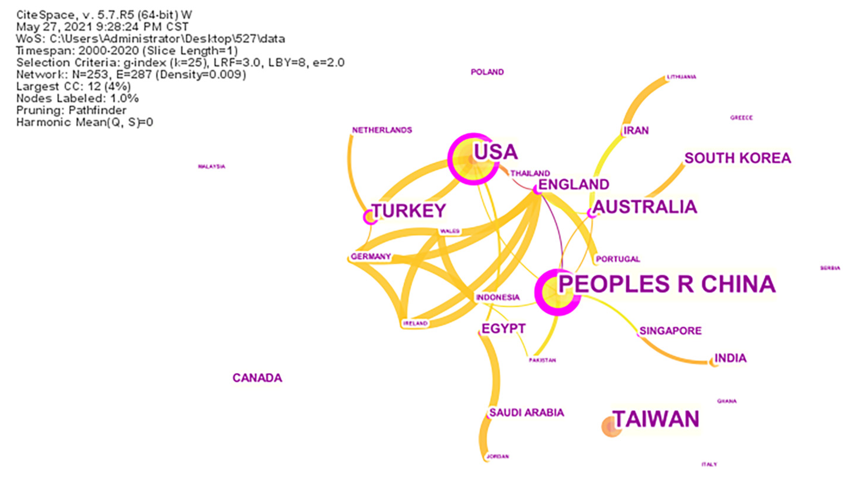 Buildings 12 00952 g003 Buildings 12 00952 g003