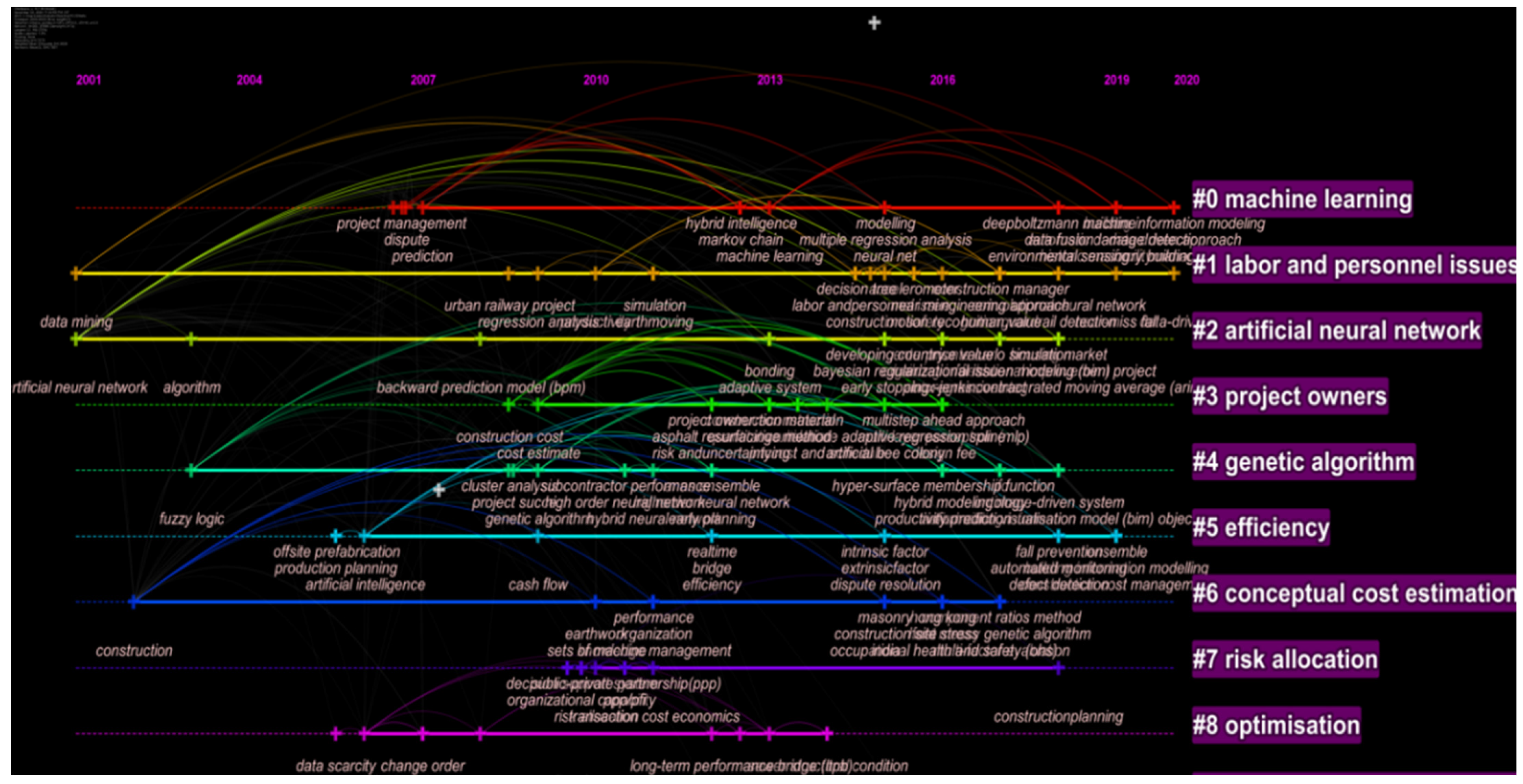 Buildings 12 00952 g005 Buildings 12 00952 g005