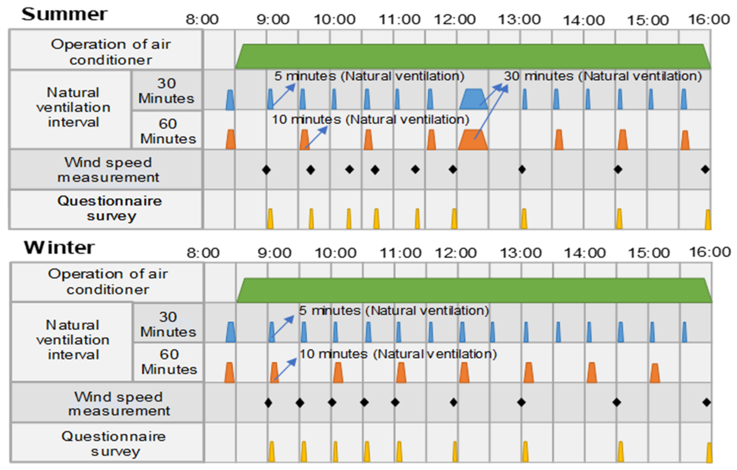 Buildings 12 00953 g003