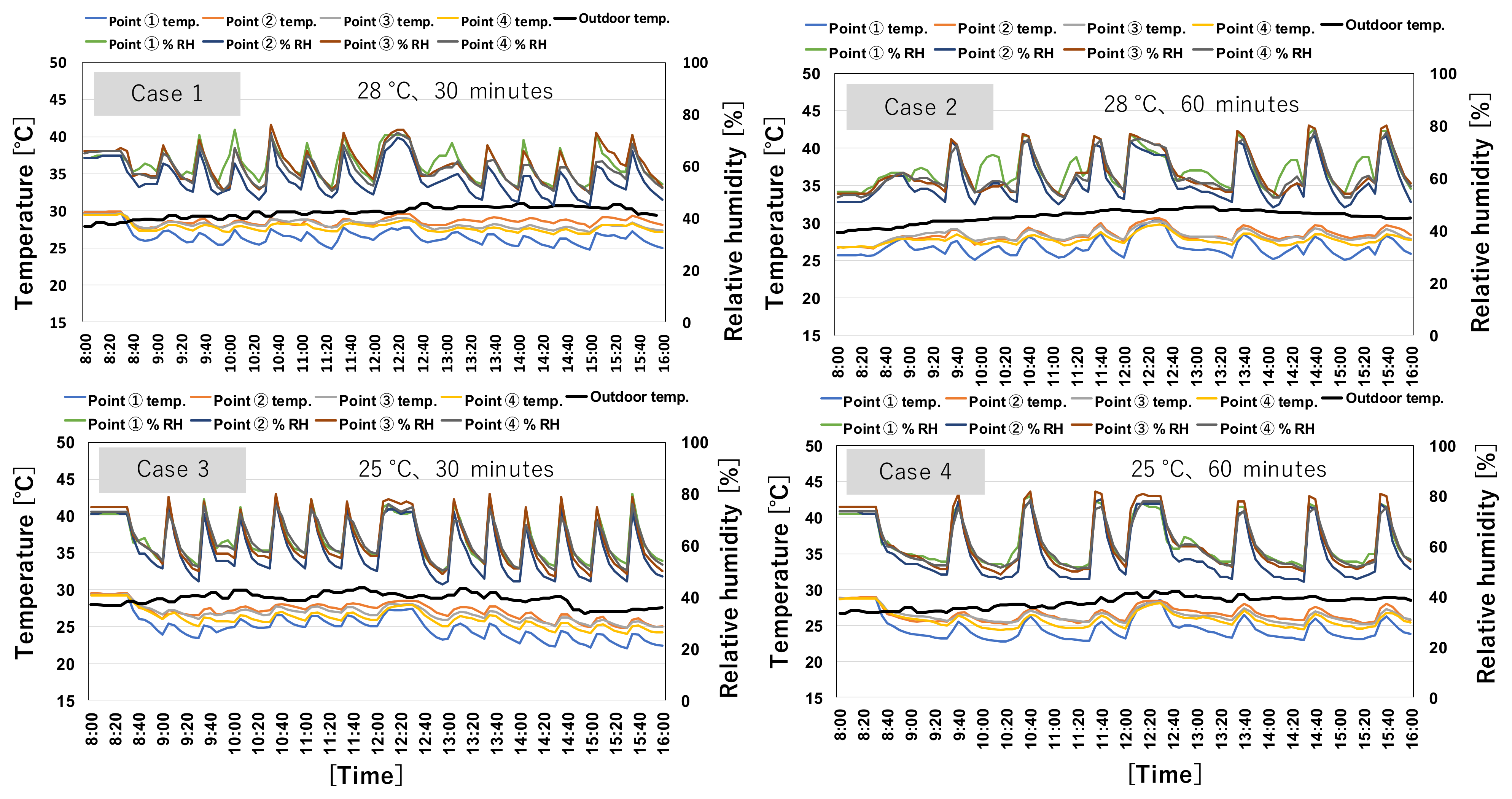 Buildings 12 00953 g004