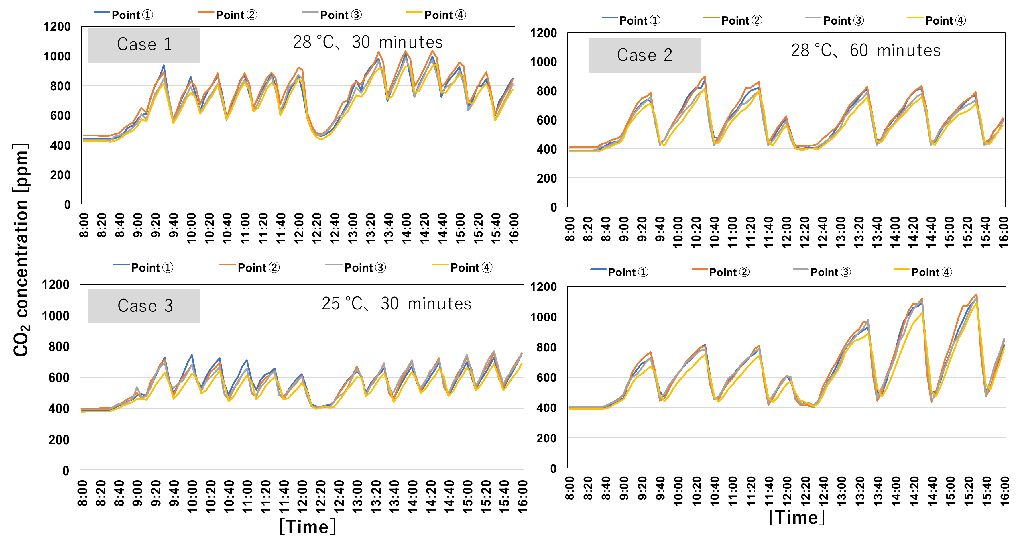 Buildings 12 00953 g005