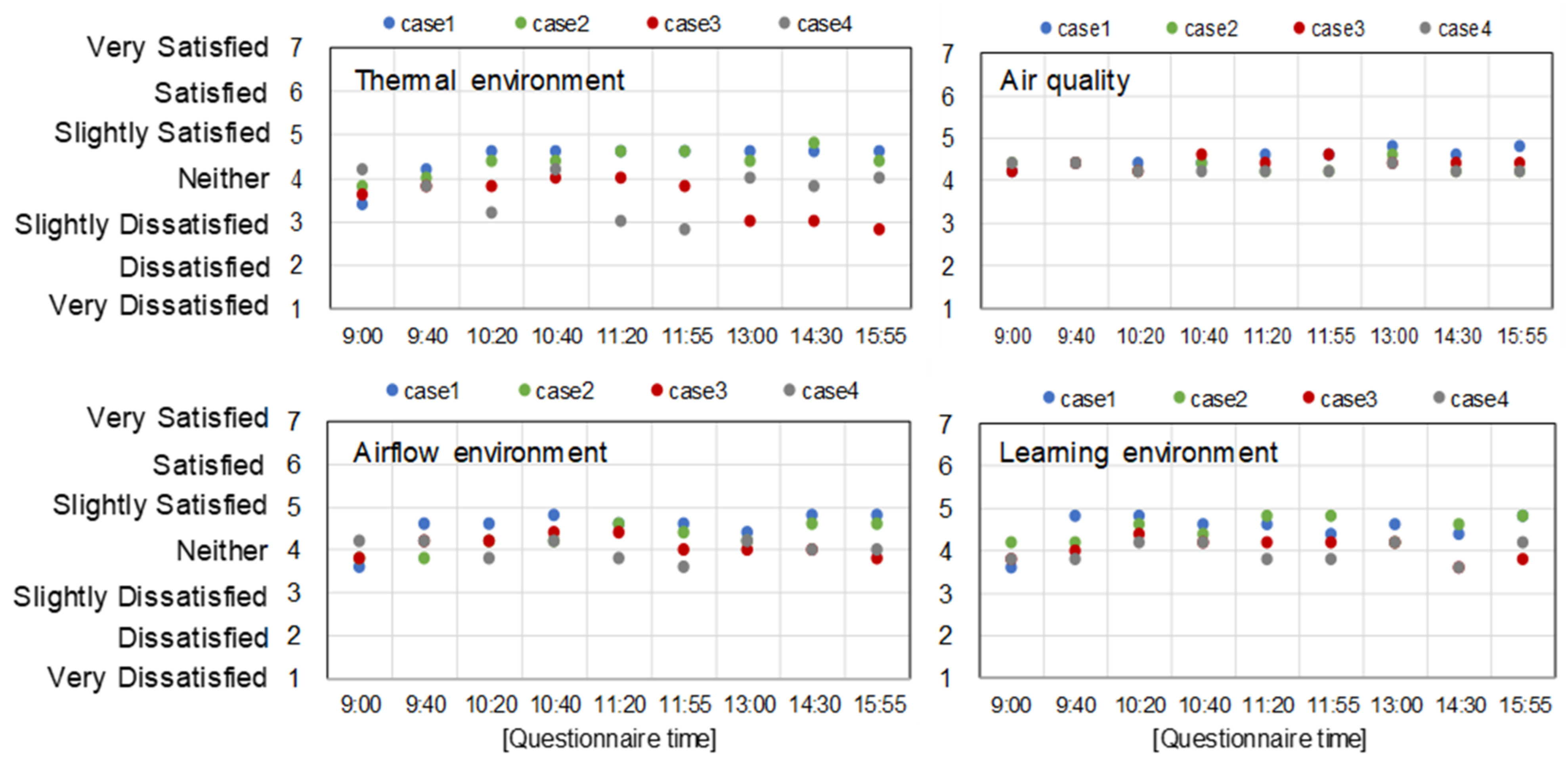 Buildings 12 00953 g006