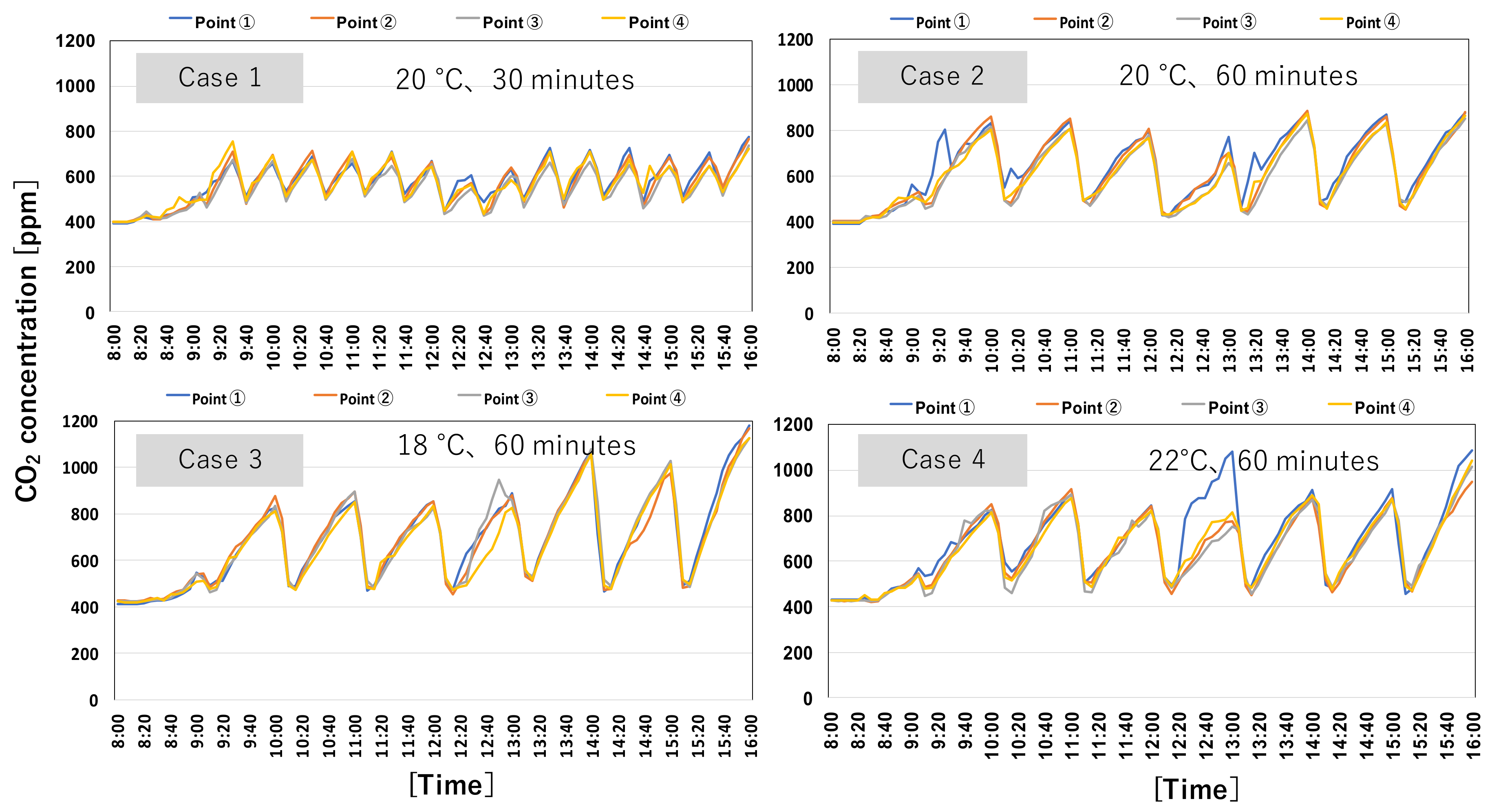 Buildings 12 00953 g008