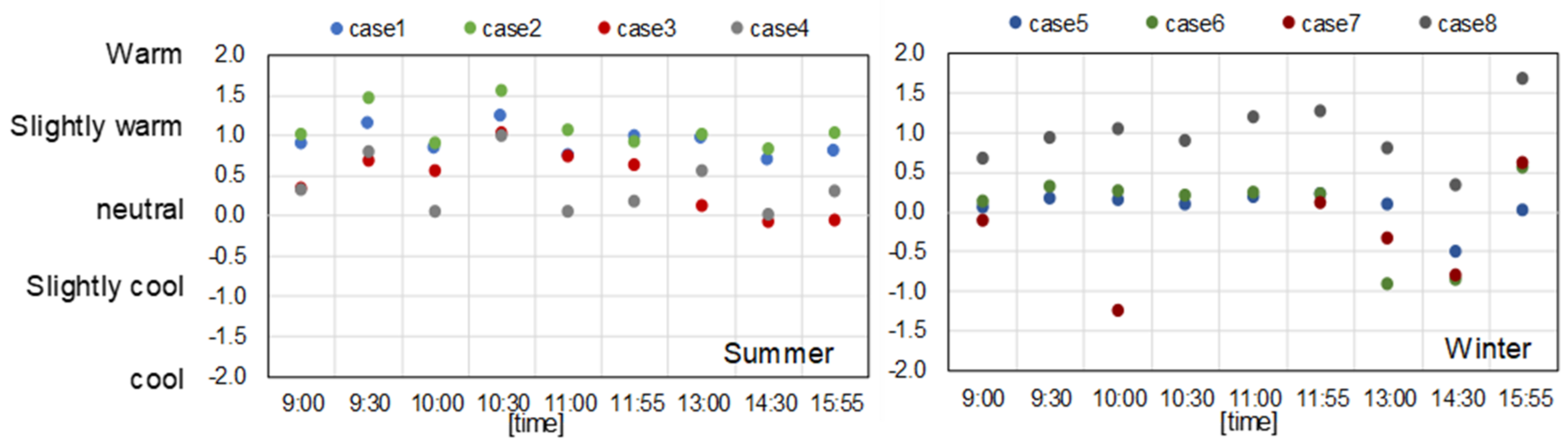 Buildings 12 00953 g010