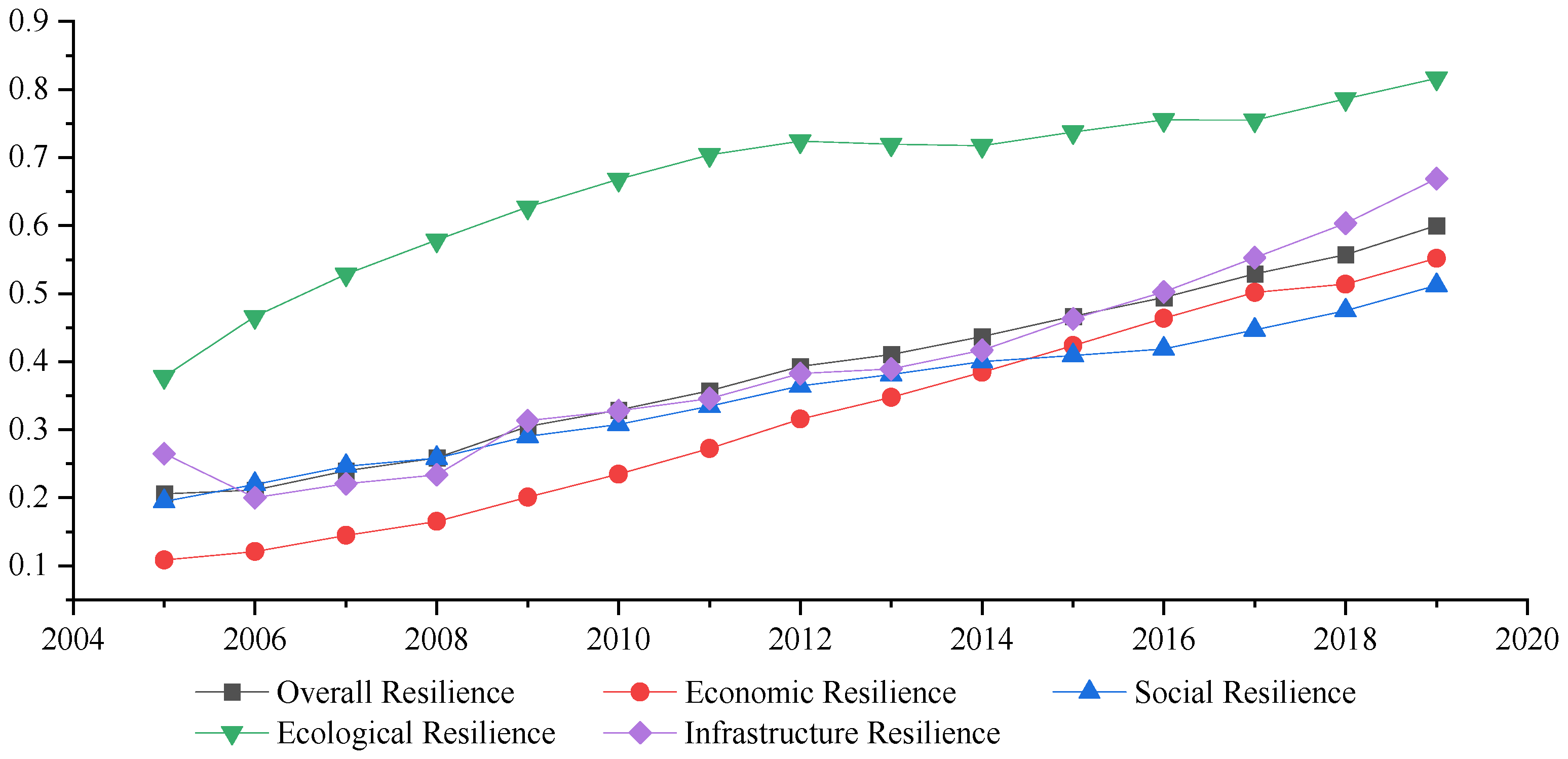 Buildings 12 00962 g002