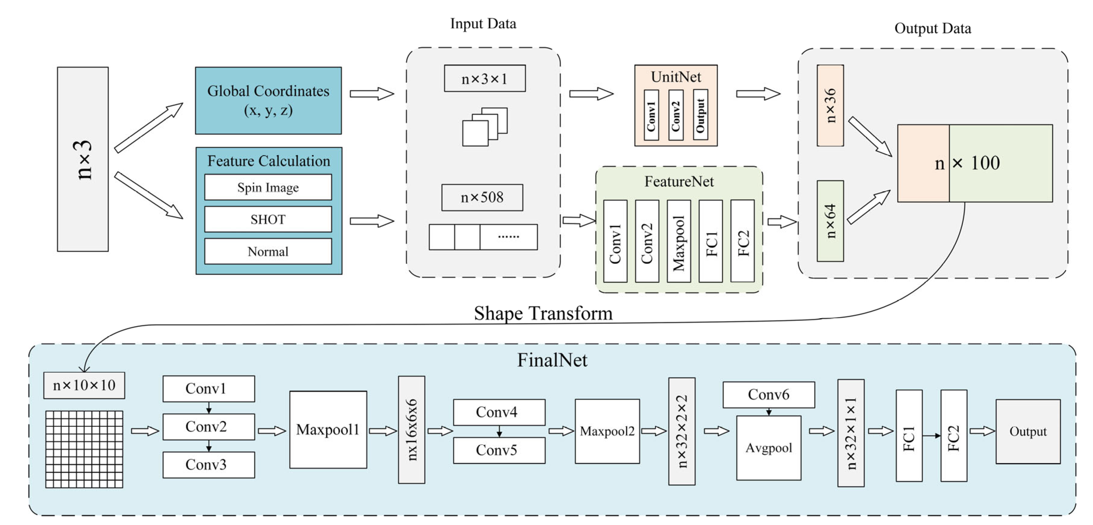 Buildings | Free Full-Text | Feature-Based Deep Learning Classification ...