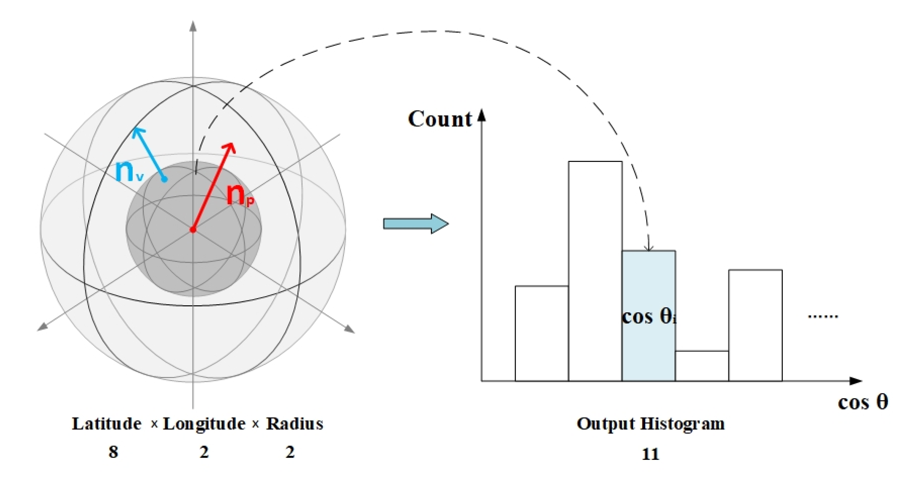 Buildings 12 00968 g003 Buildings 12 00968 g003