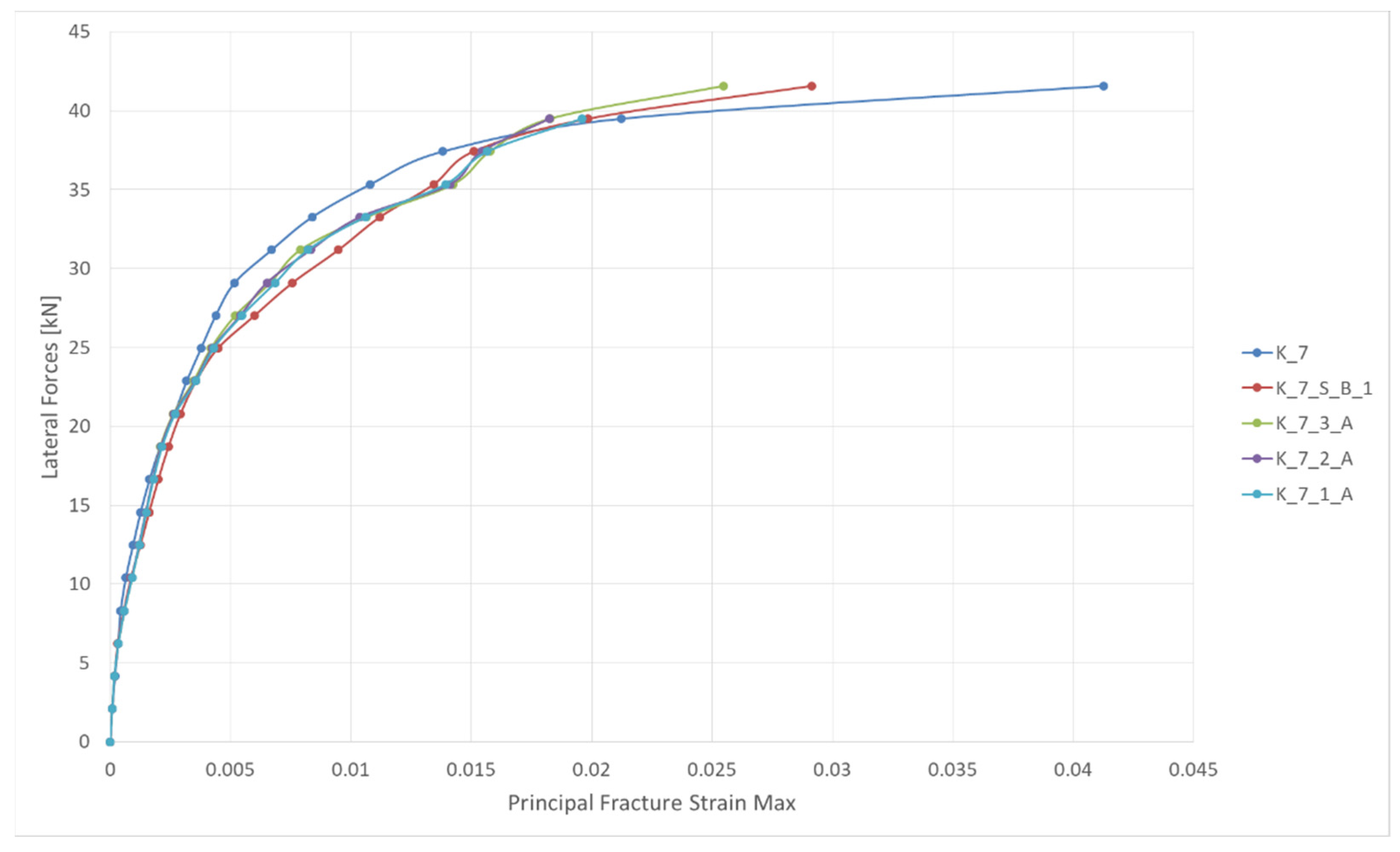 Buildings 12 00983 g011