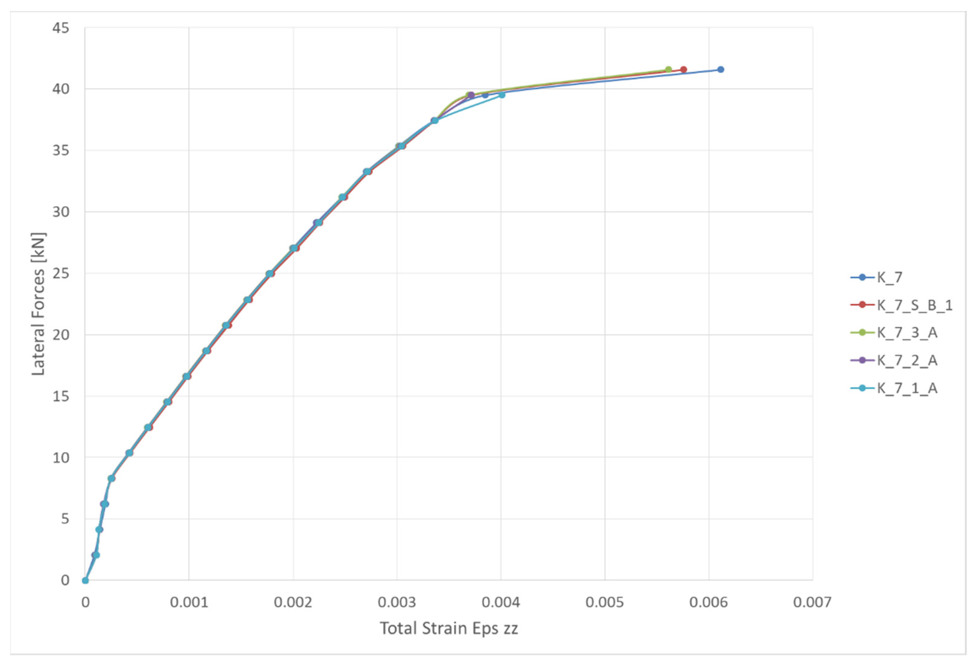 Buildings 12 00983 g012