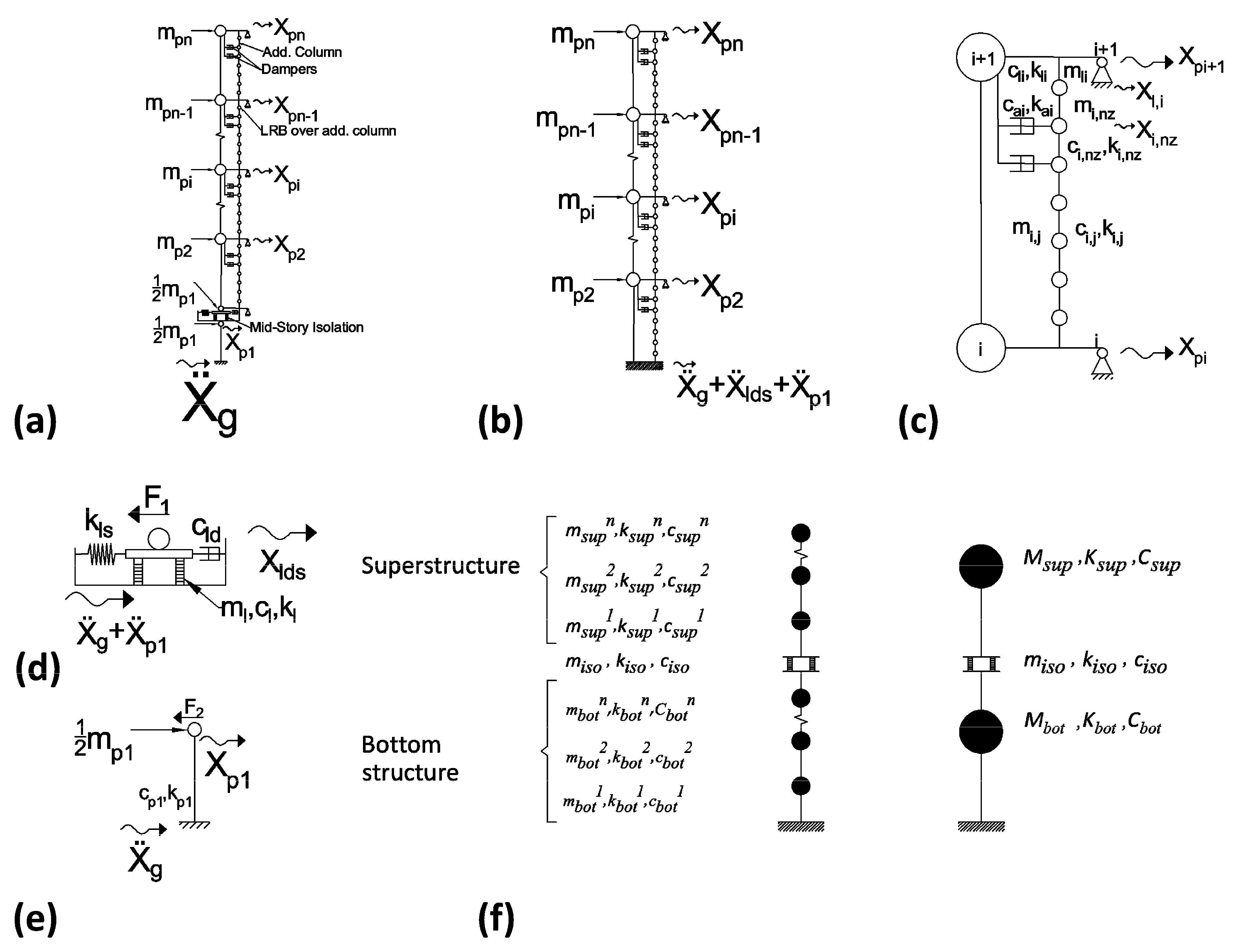 Buildings 12 00987 g003