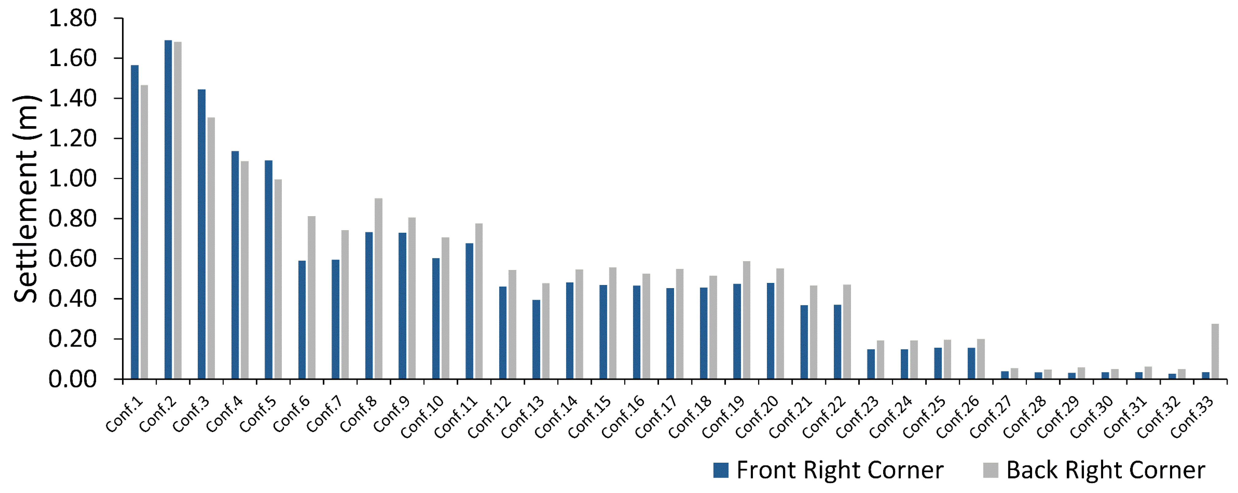 Buildings 12 00987 g006