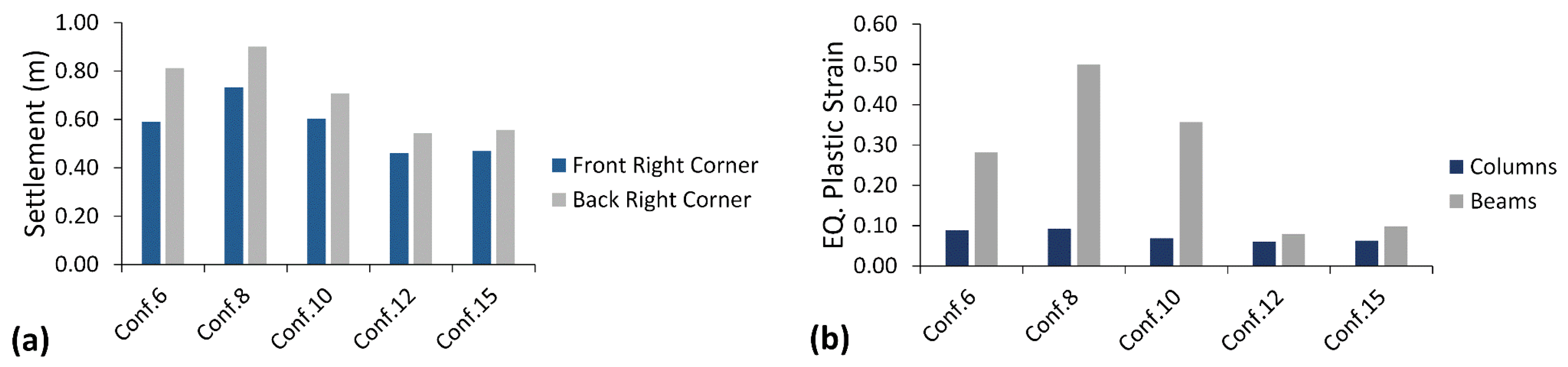 Buildings 12 00987 g013
