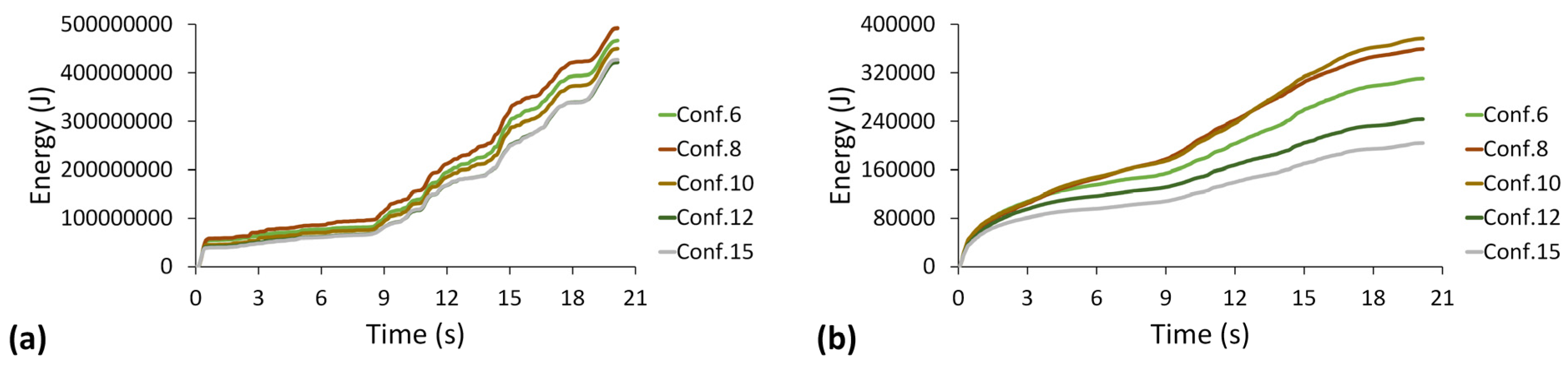 Buildings 12 00987 g014
